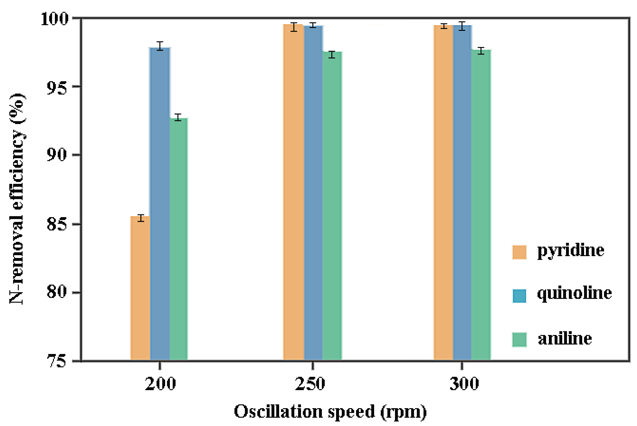 Separations 08 00216 g007