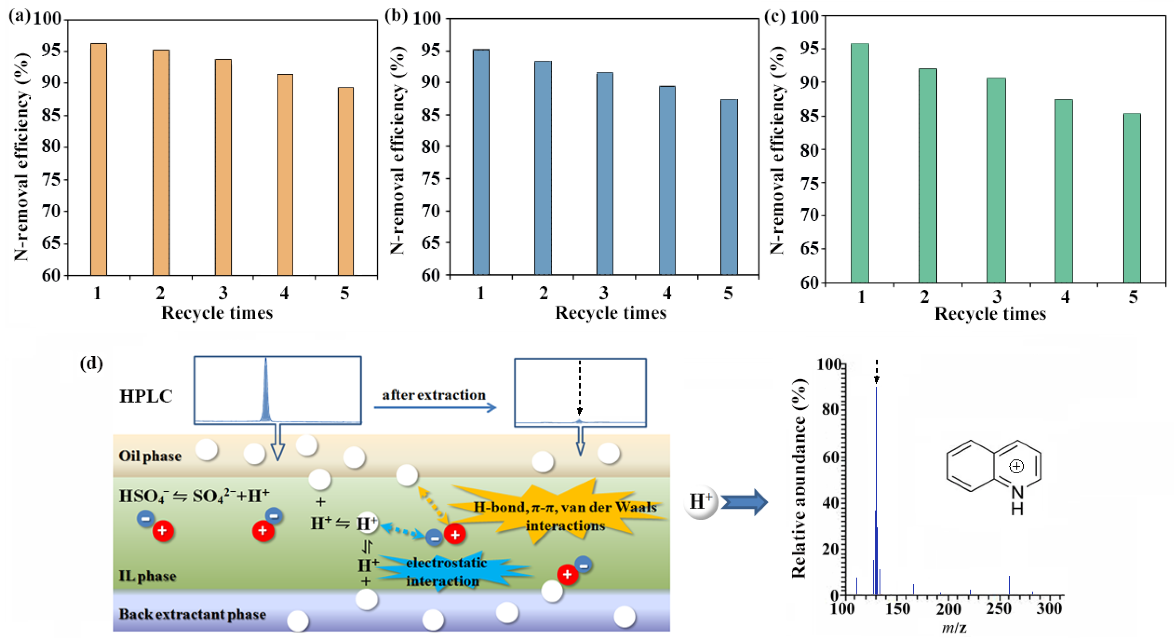 Separations 08 00216 g008