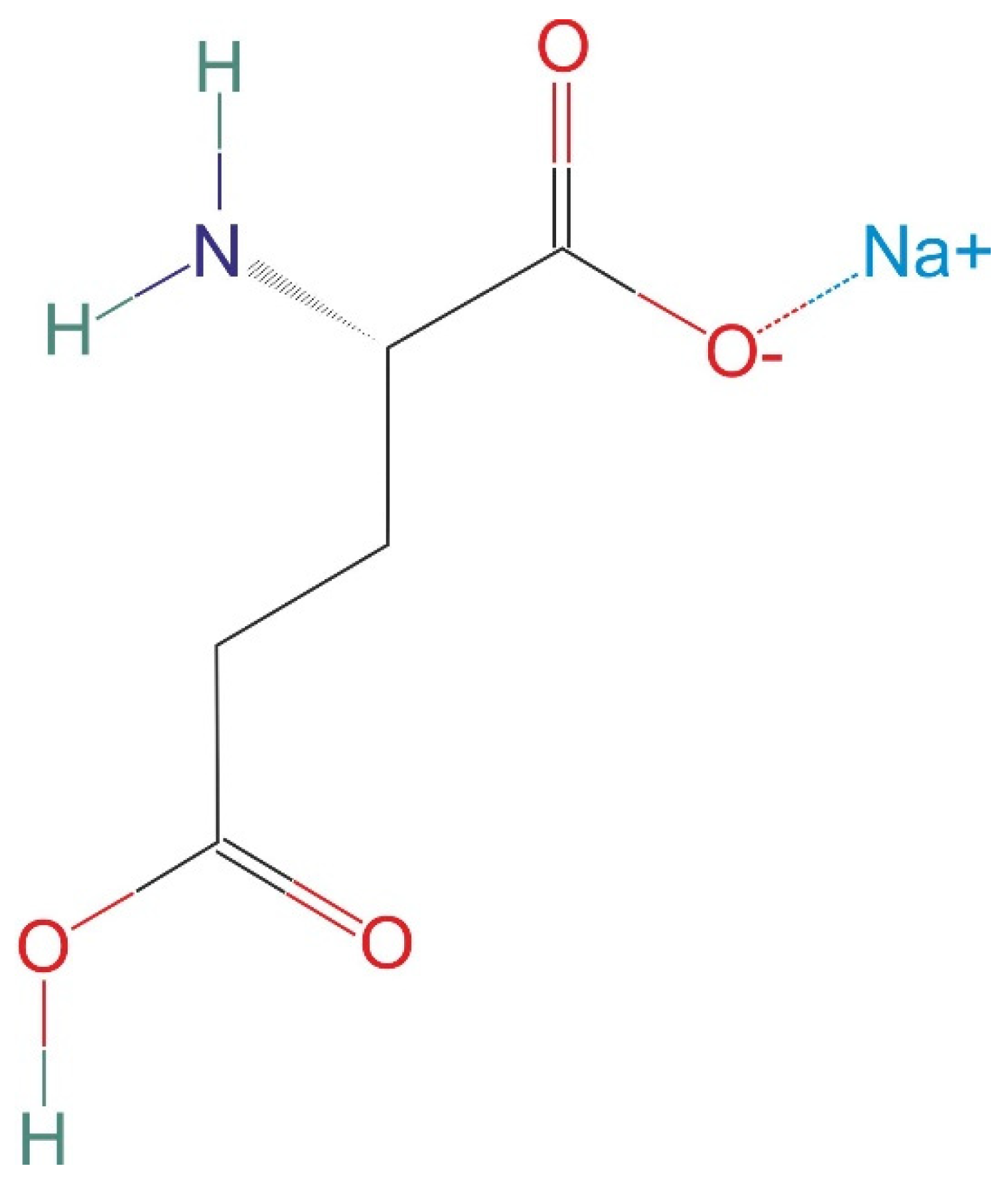 Separations 08 00218 g001