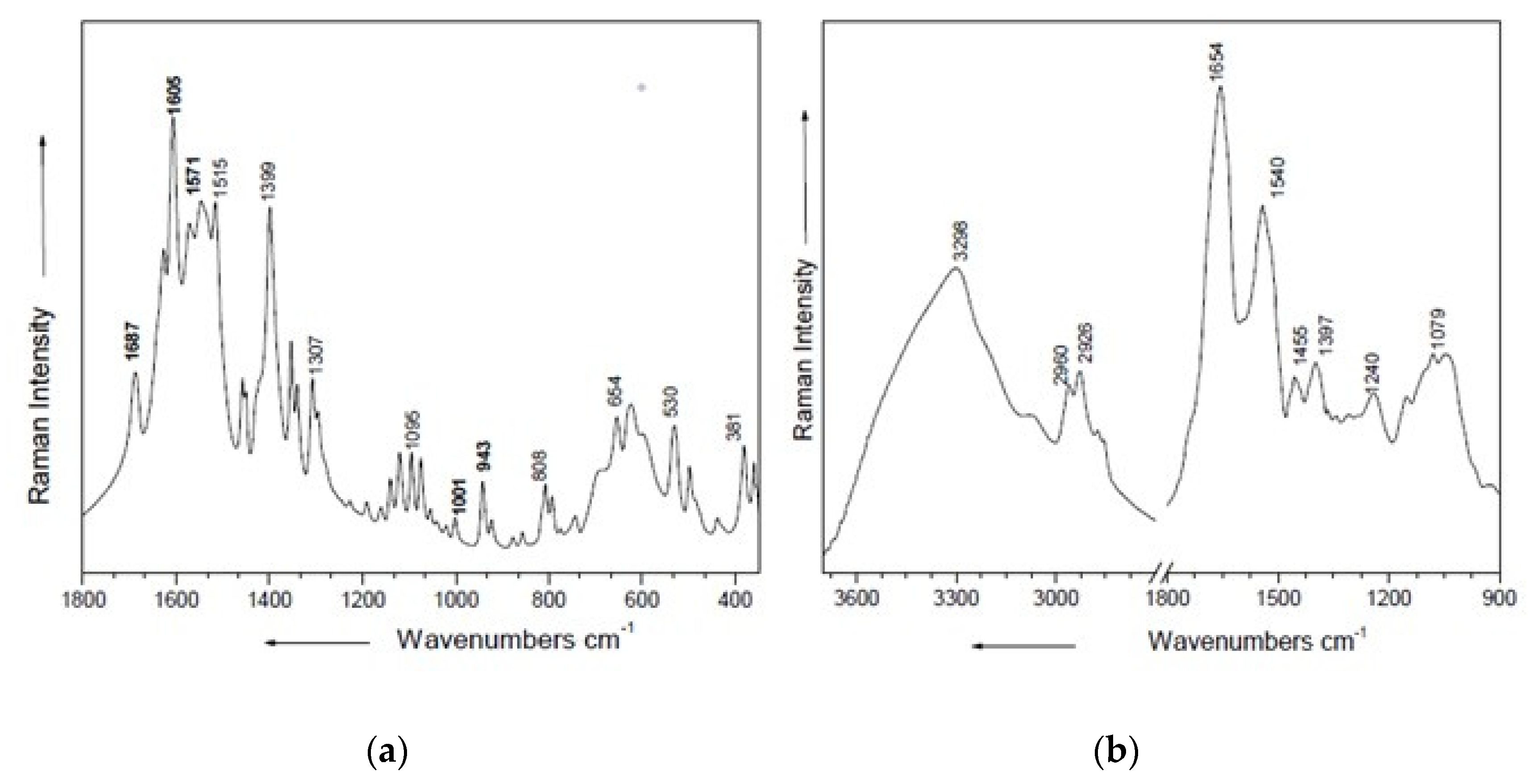 Separations 08 00218 g004