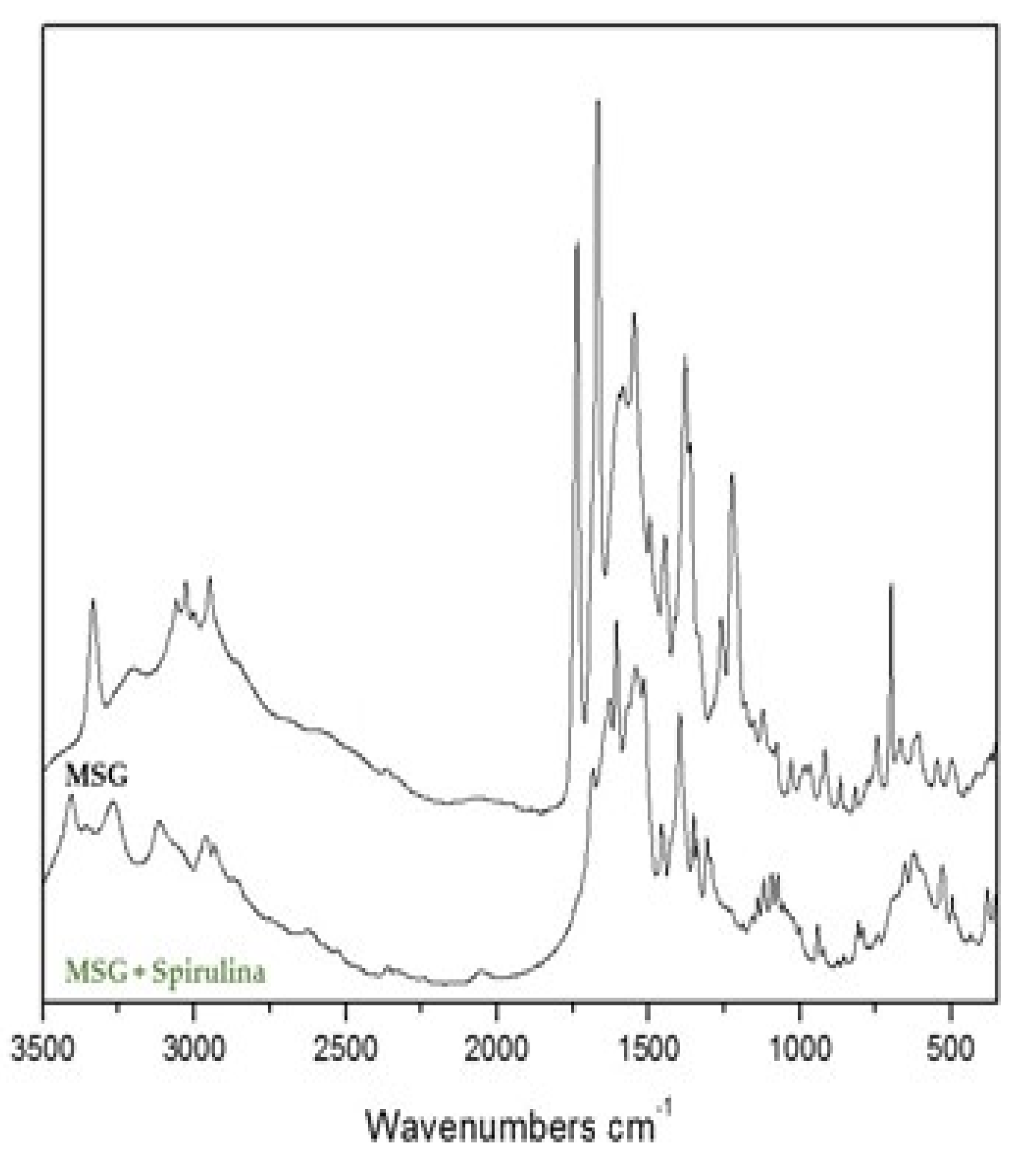 Separations 08 00218 g005