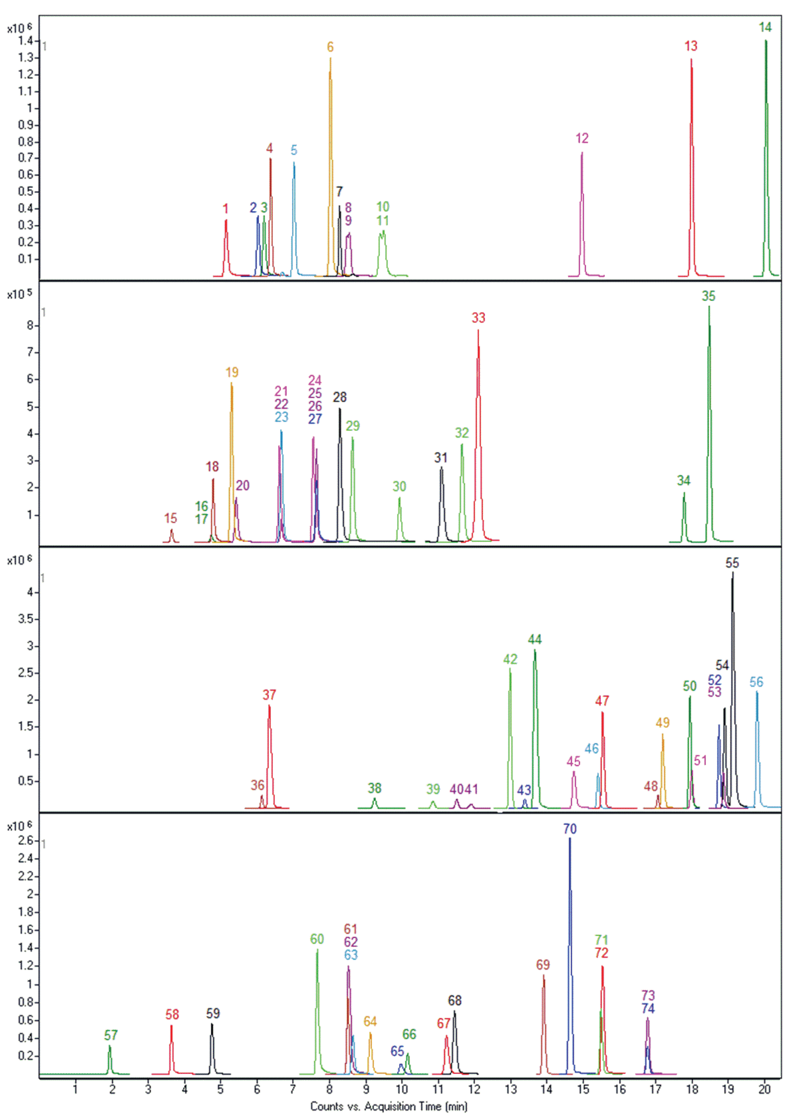 Separations 08 00221 g001