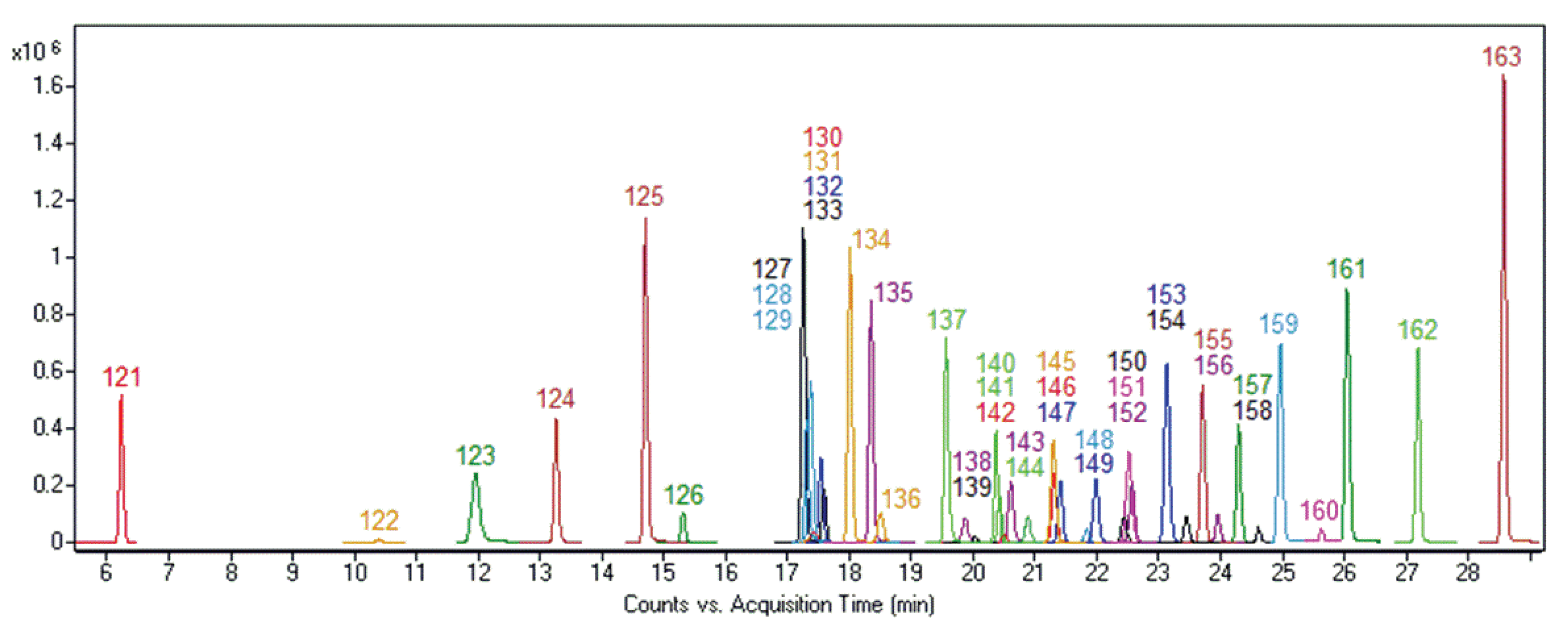 Separations 08 00221 g003