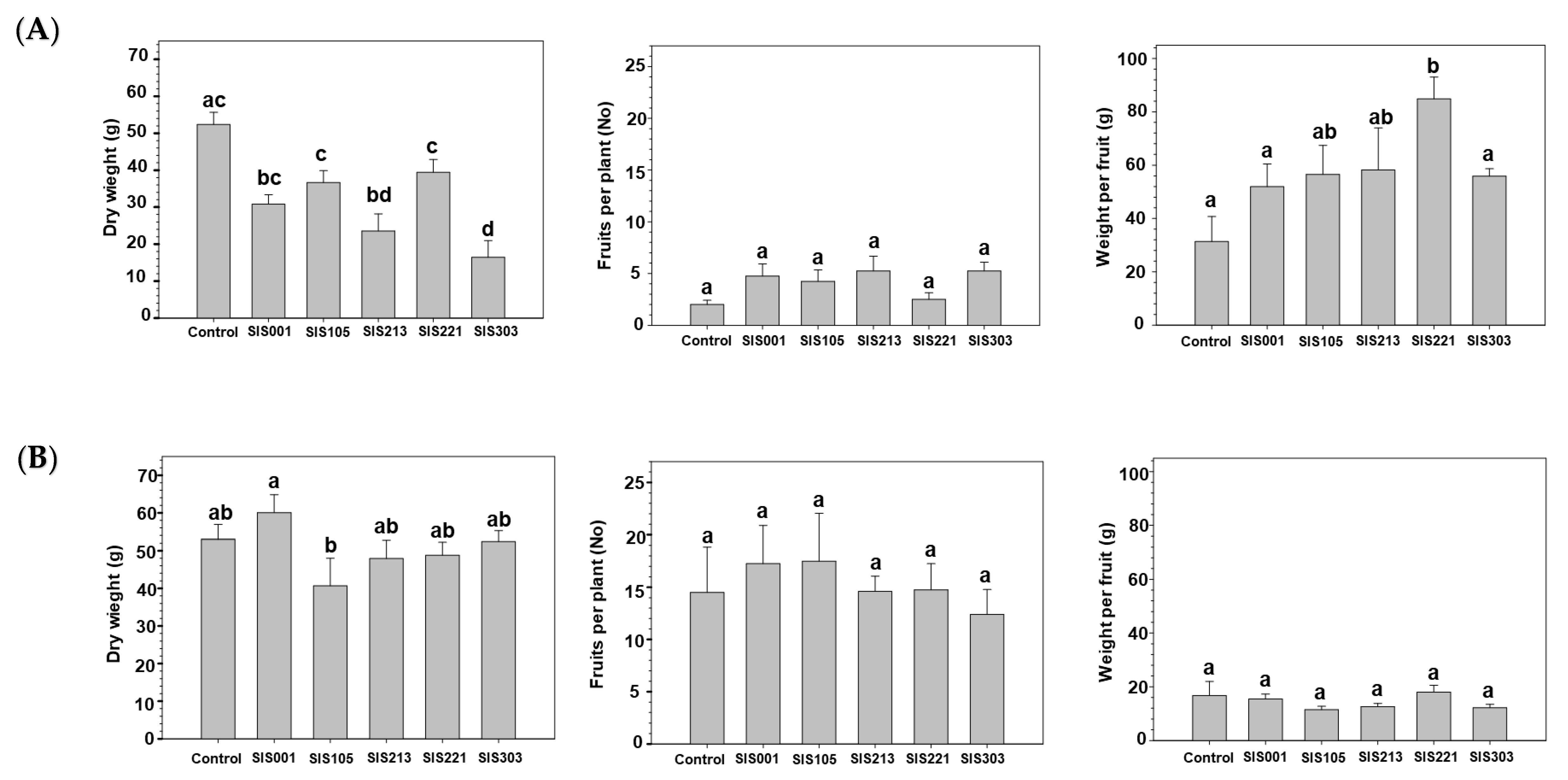 Separations 08 00223 g001 Separations 08 00223 g001