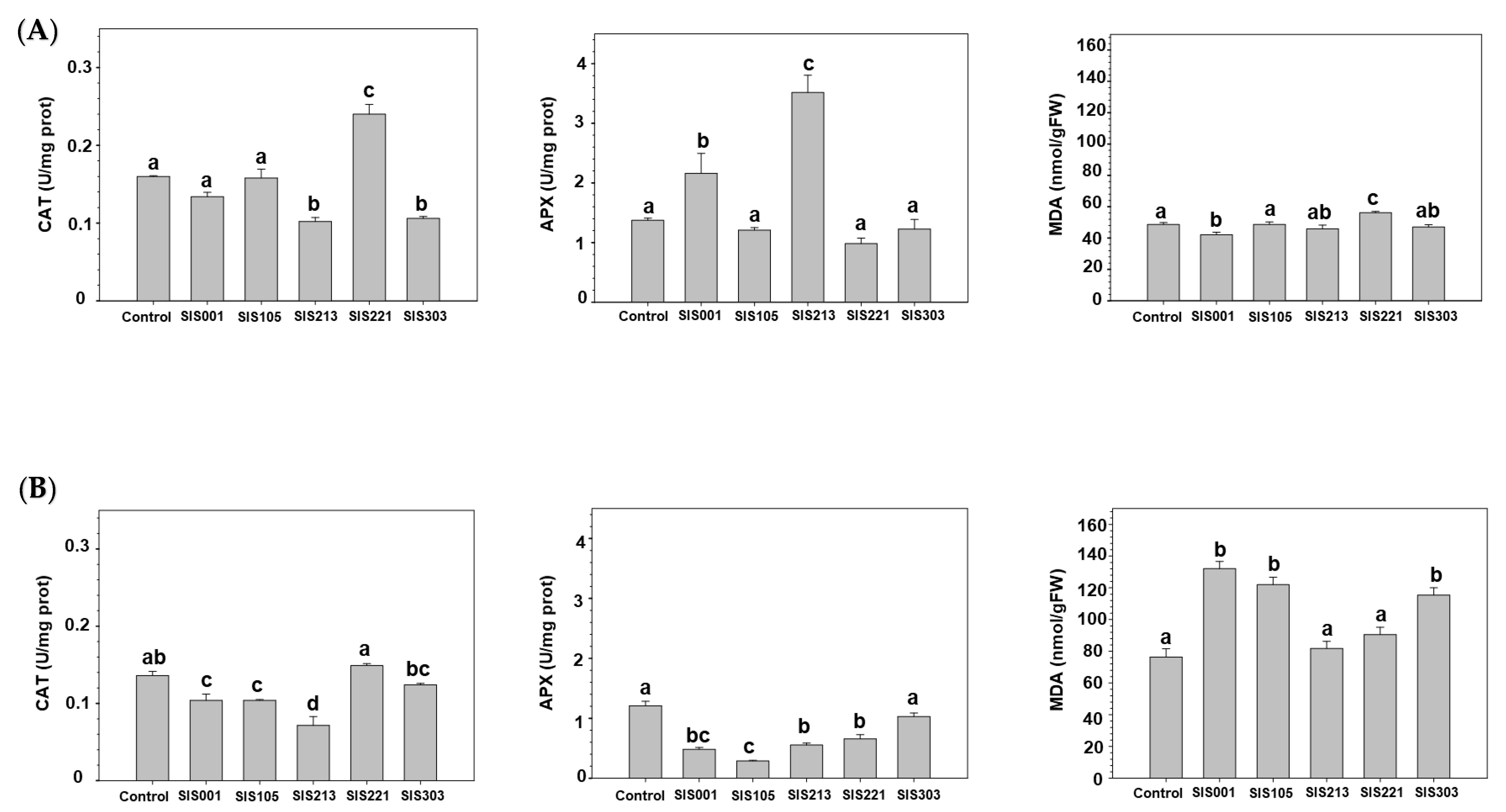Separations 08 00223 g002 Separations 08 00223 g002
