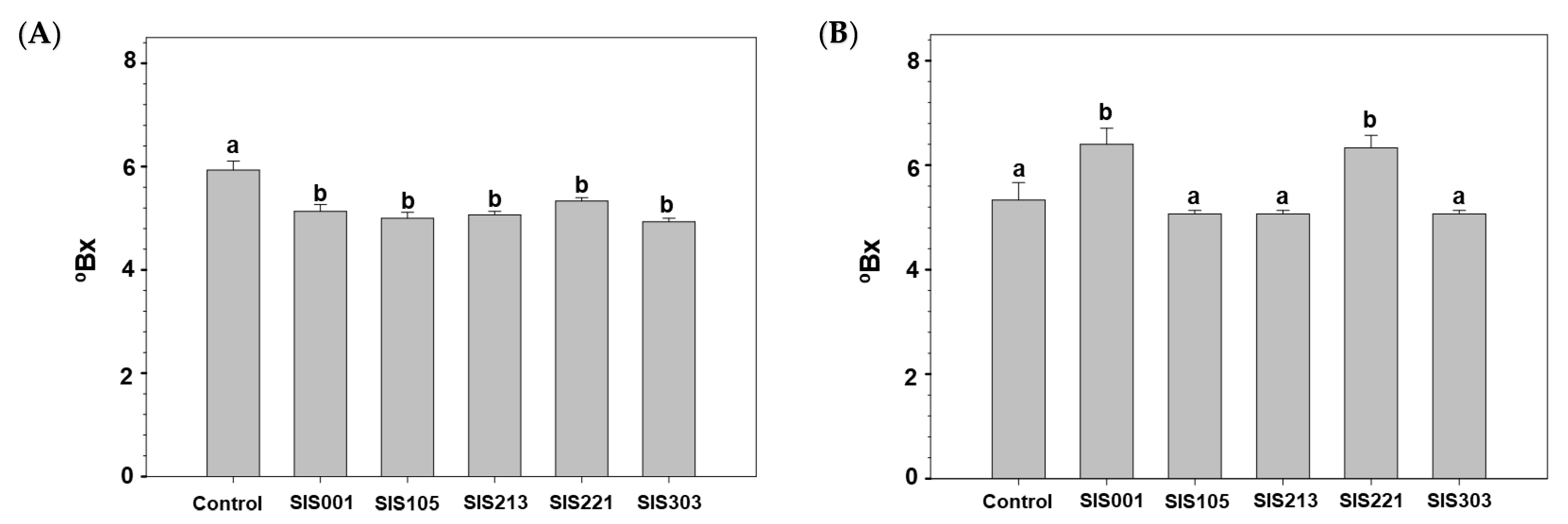 Separations 08 00223 g004 Separations 08 00223 g004