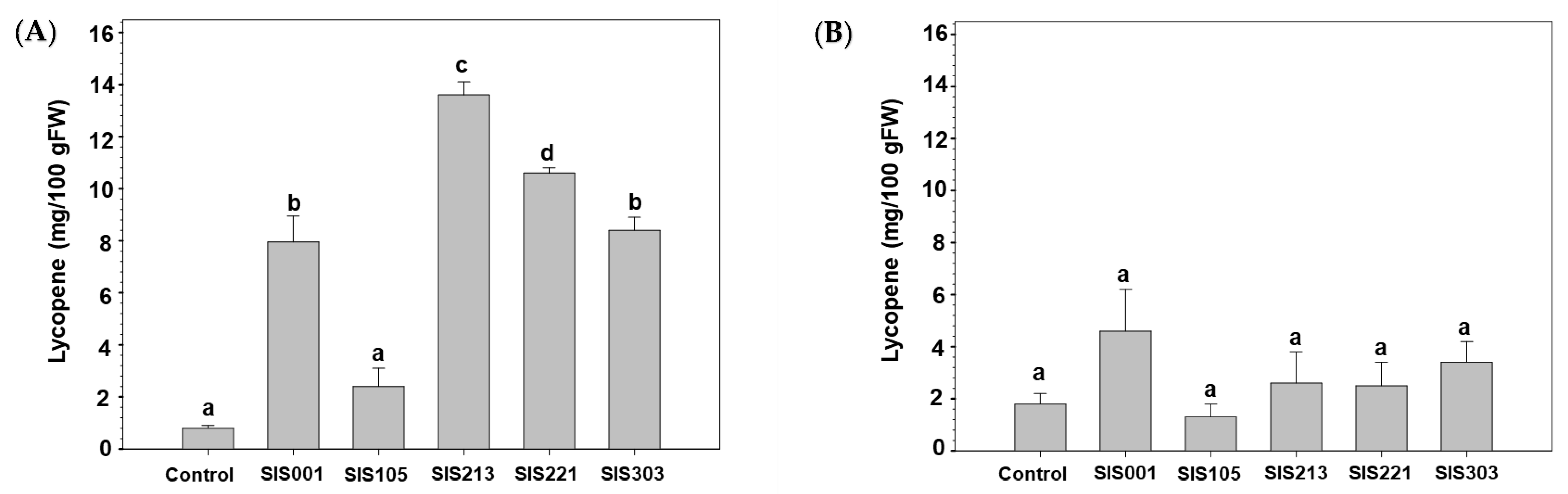 Separations 08 00223 g005 Separations 08 00223 g005