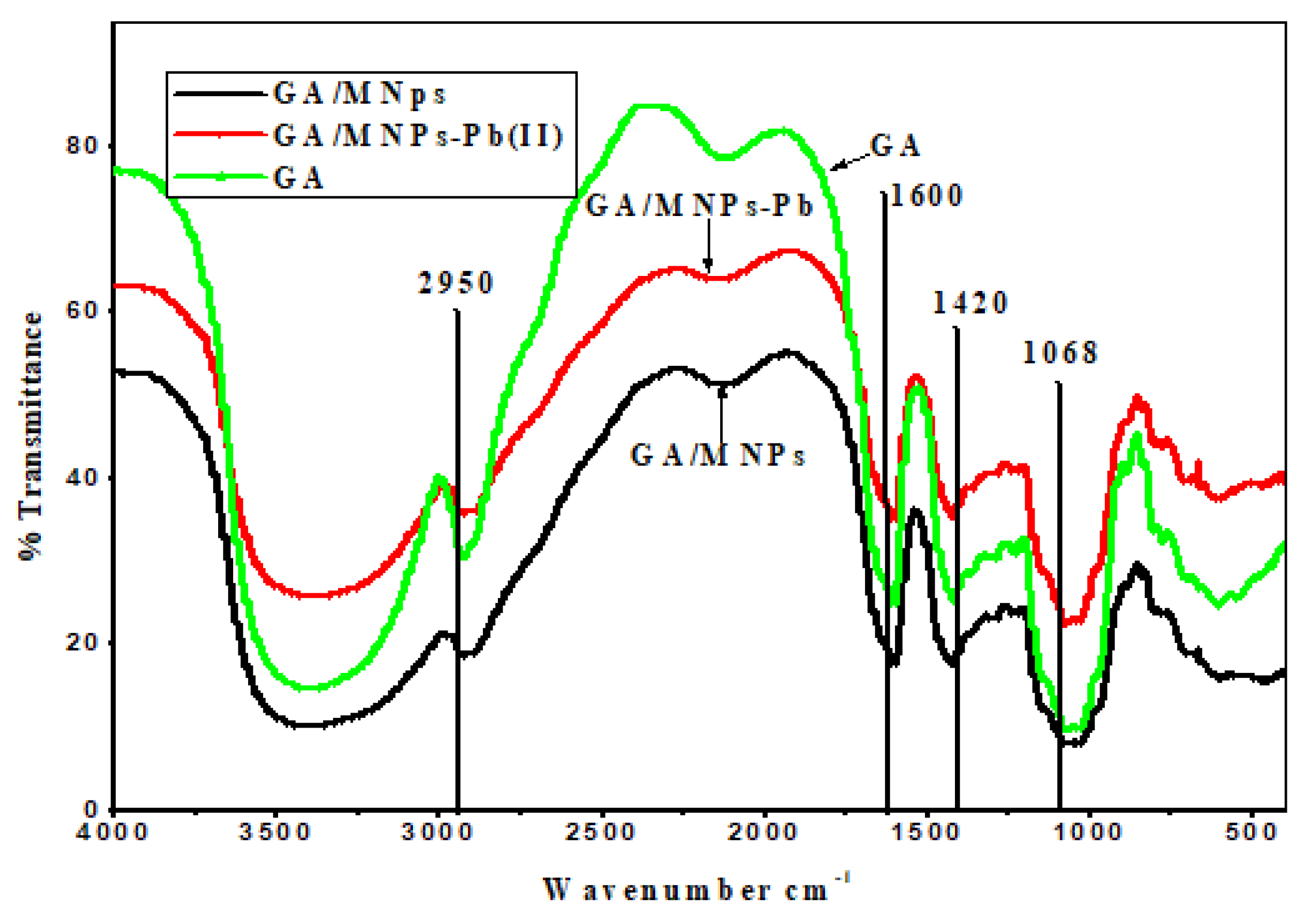 Separations 08 00224 g001