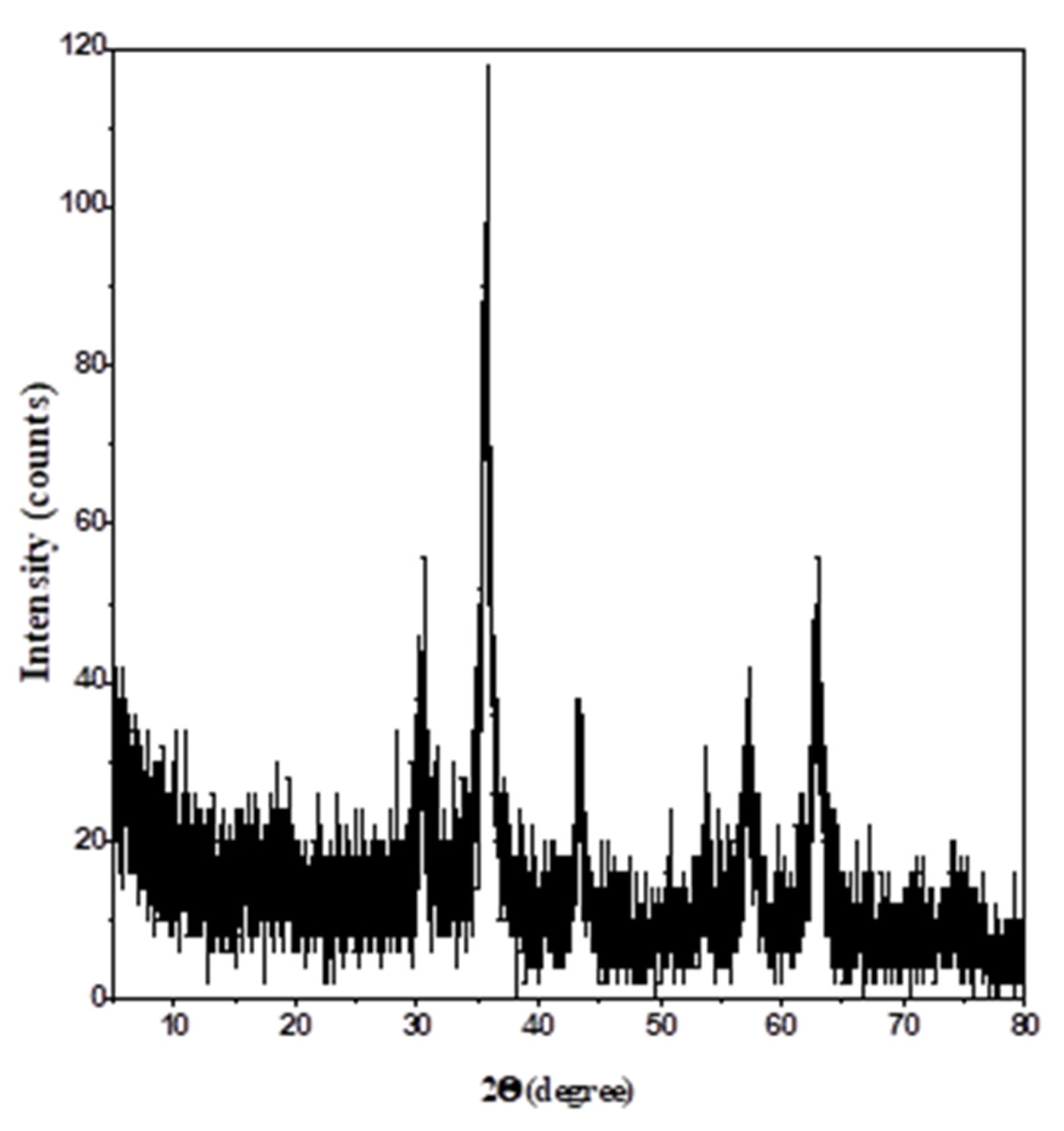 Separations 08 00224 g004