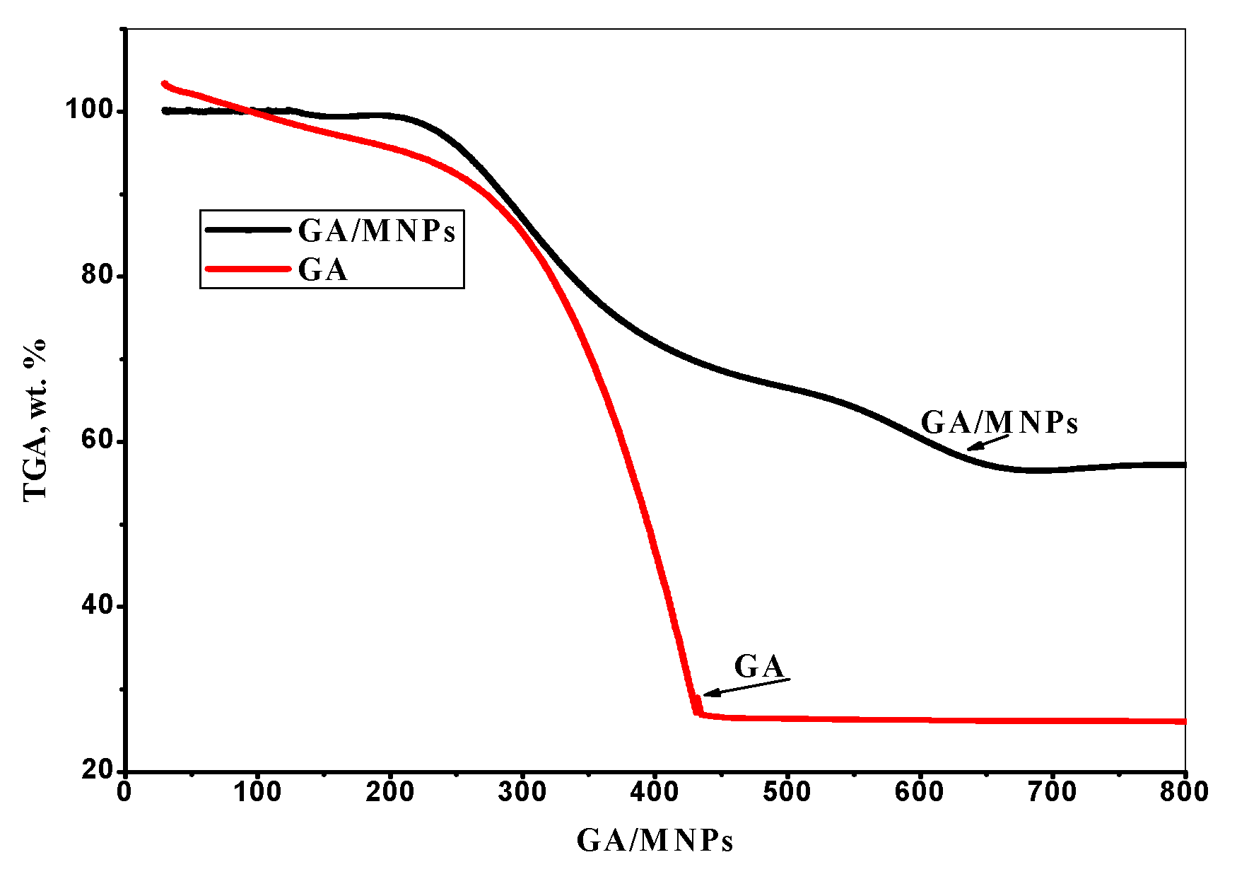 Separations 08 00224 g005