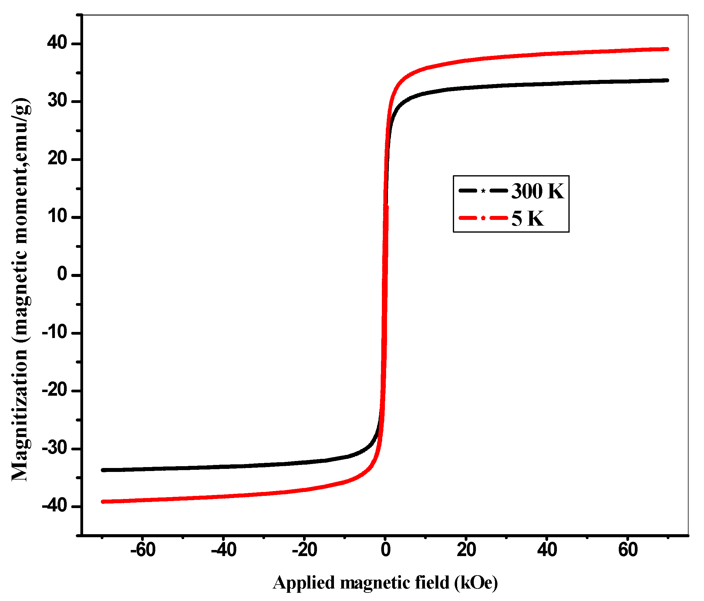 Separations 08 00224 g006