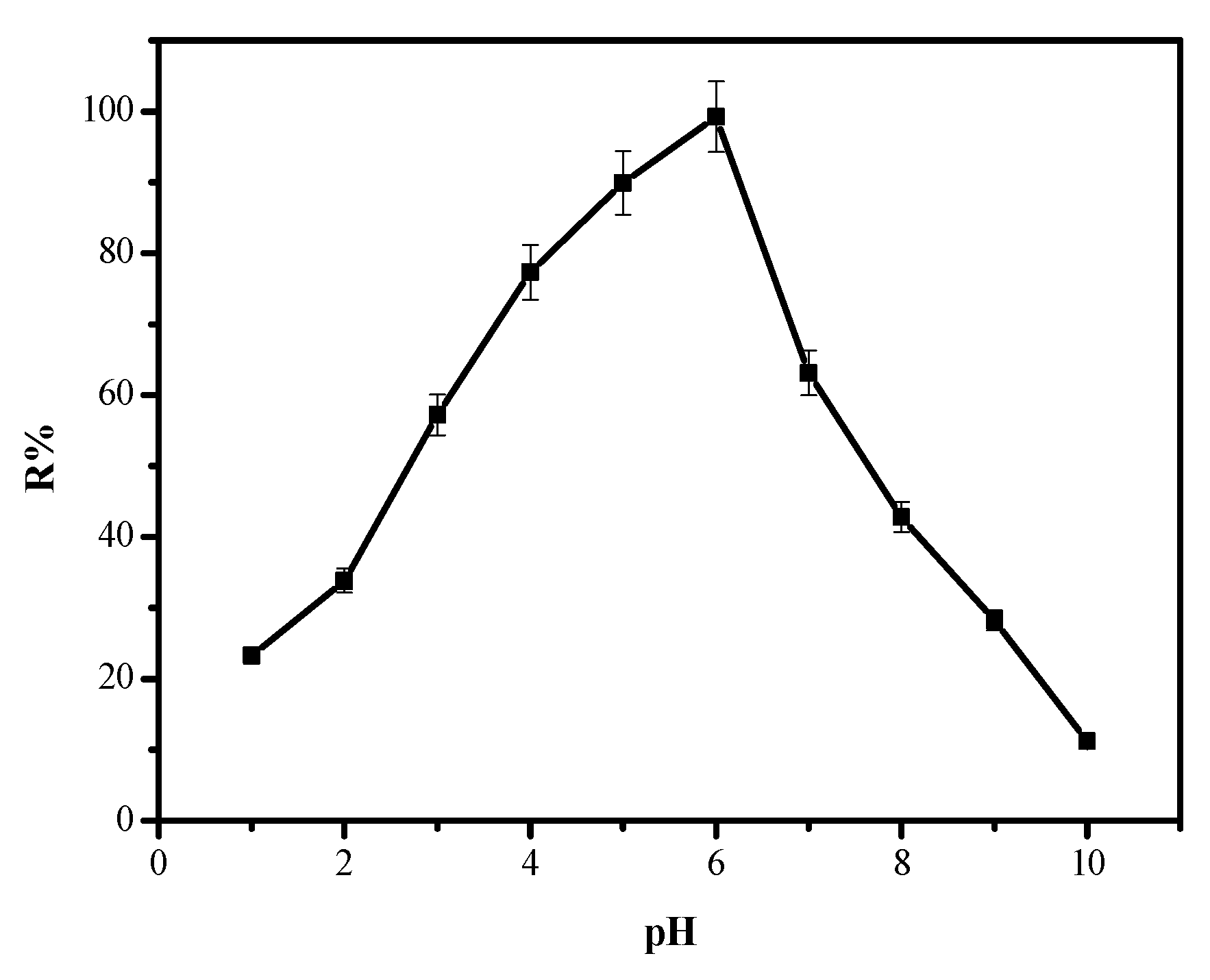 Separations 08 00224 g007