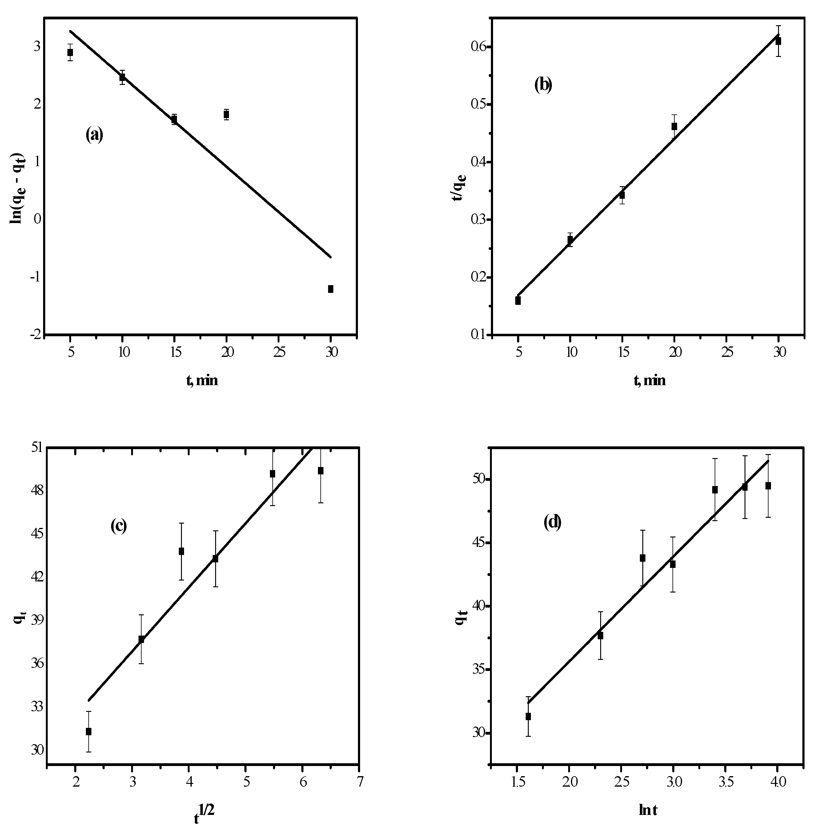 Separations 08 00224 g009