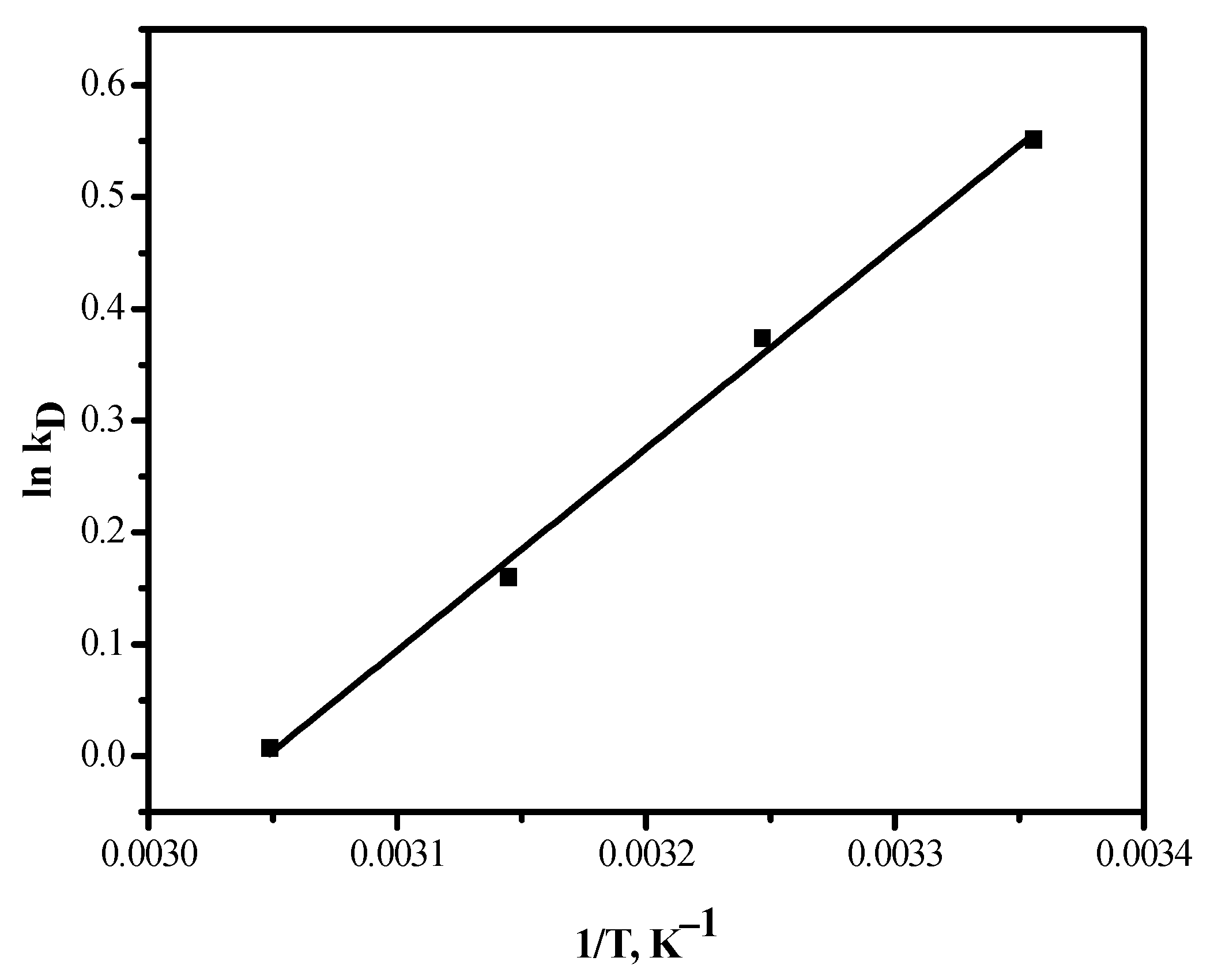 Separations 08 00224 g013