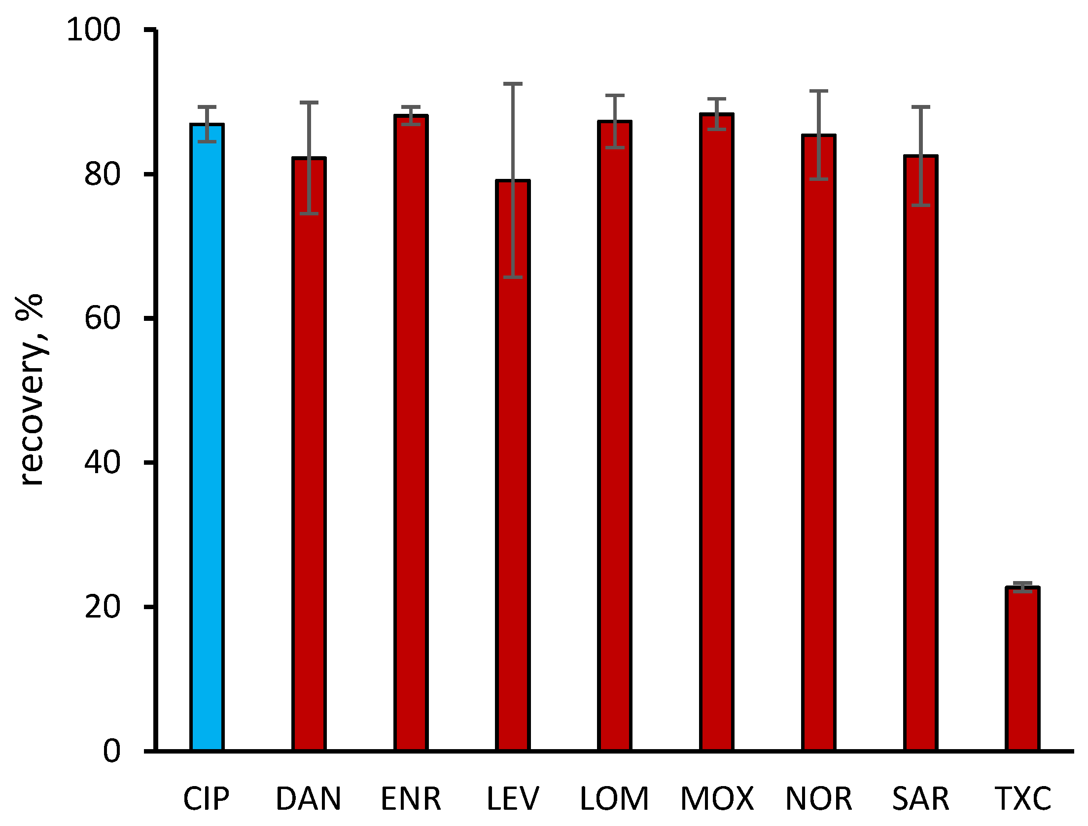 Separations 08 00226 g005