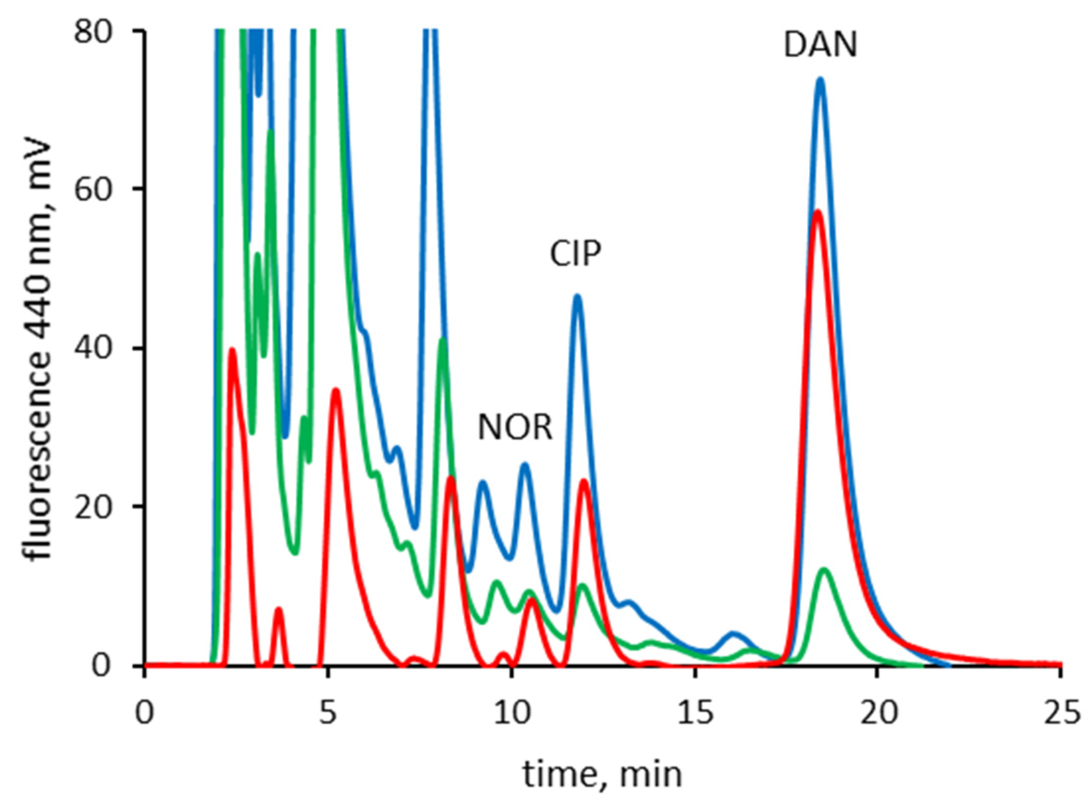 Separations 08 00226 g006