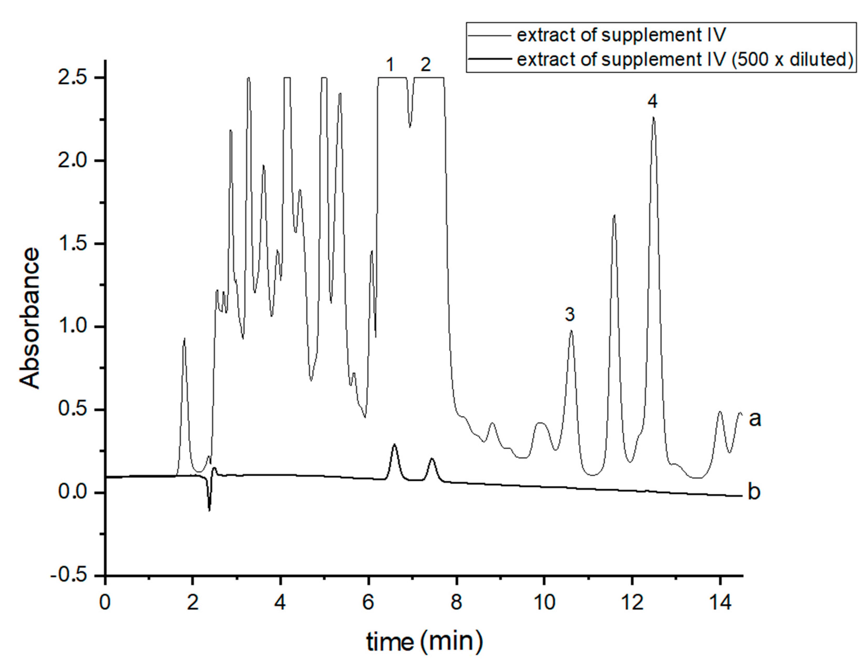Separations 08 00227 g002
