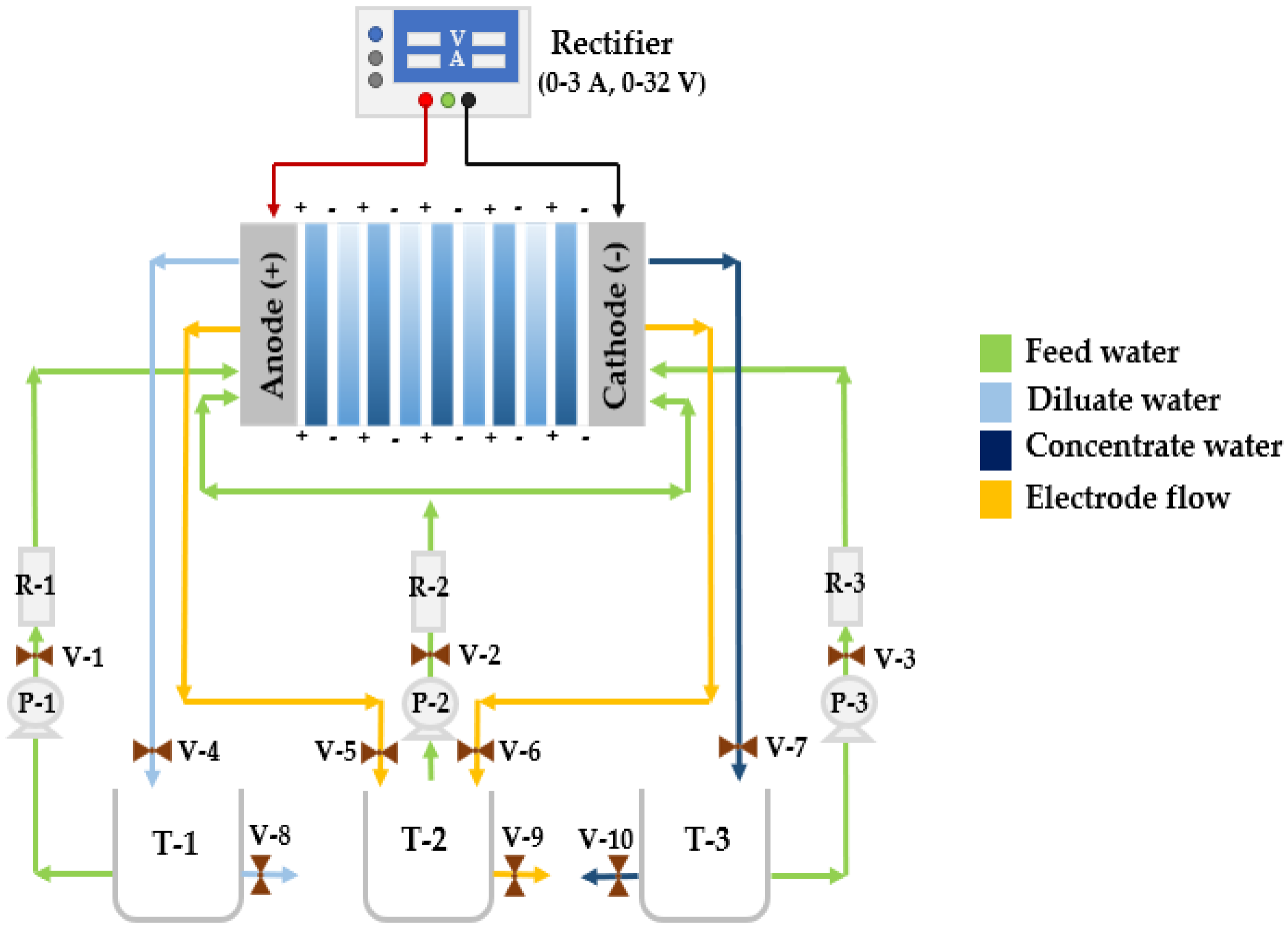 Separations 08 00229 g002