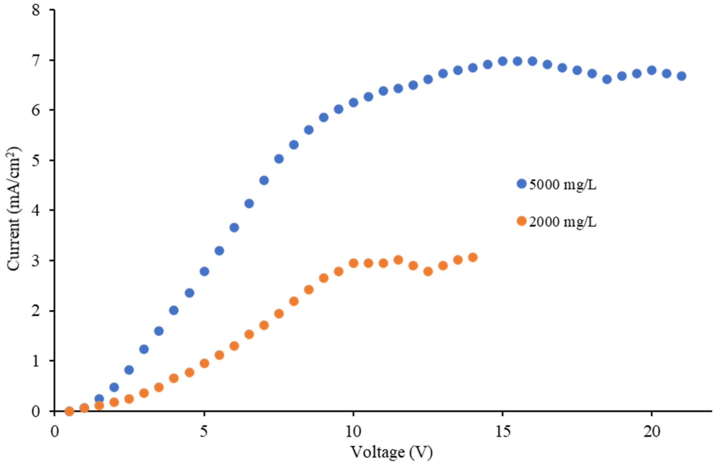 Separations 08 00229 g003