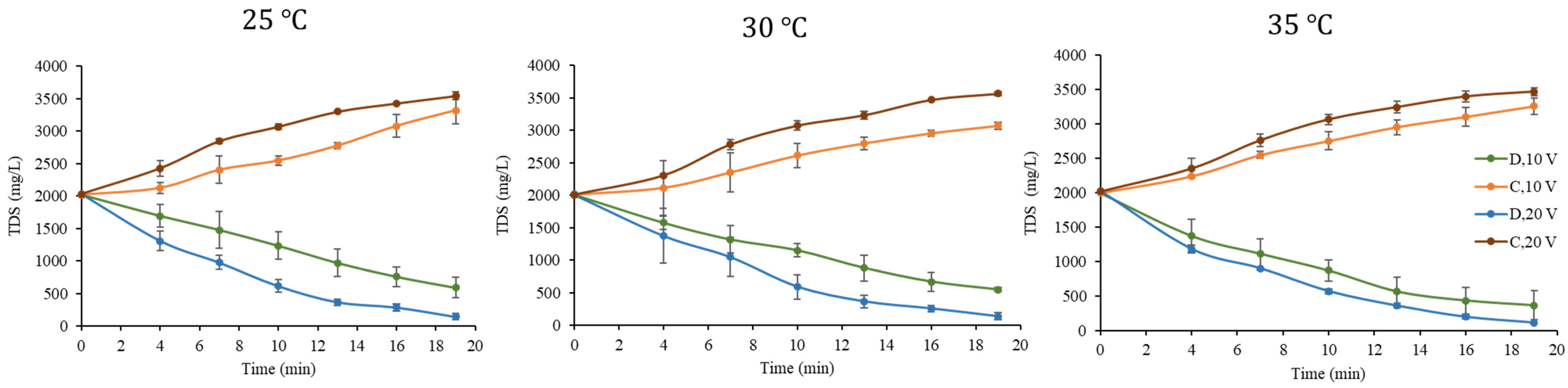 Separations 08 00229 g004
