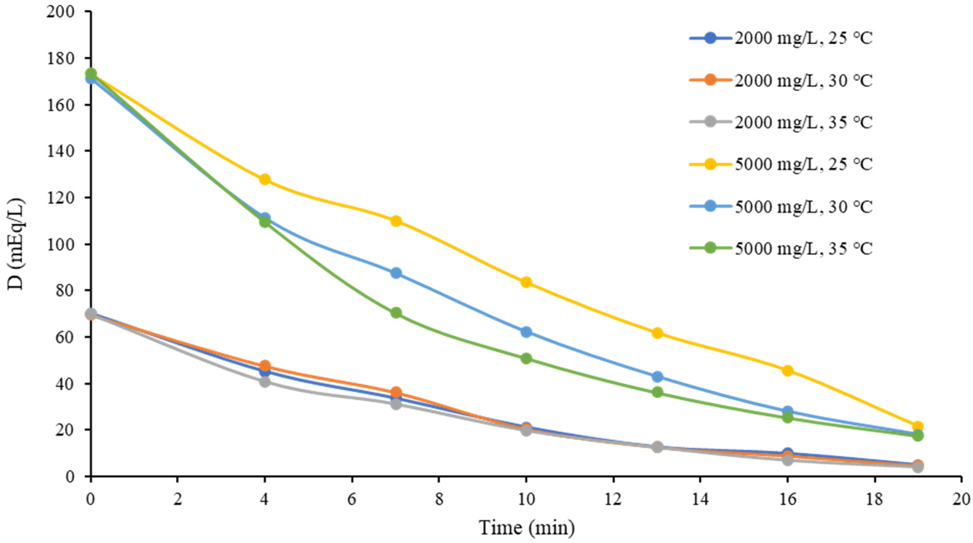 Separations 08 00229 g009