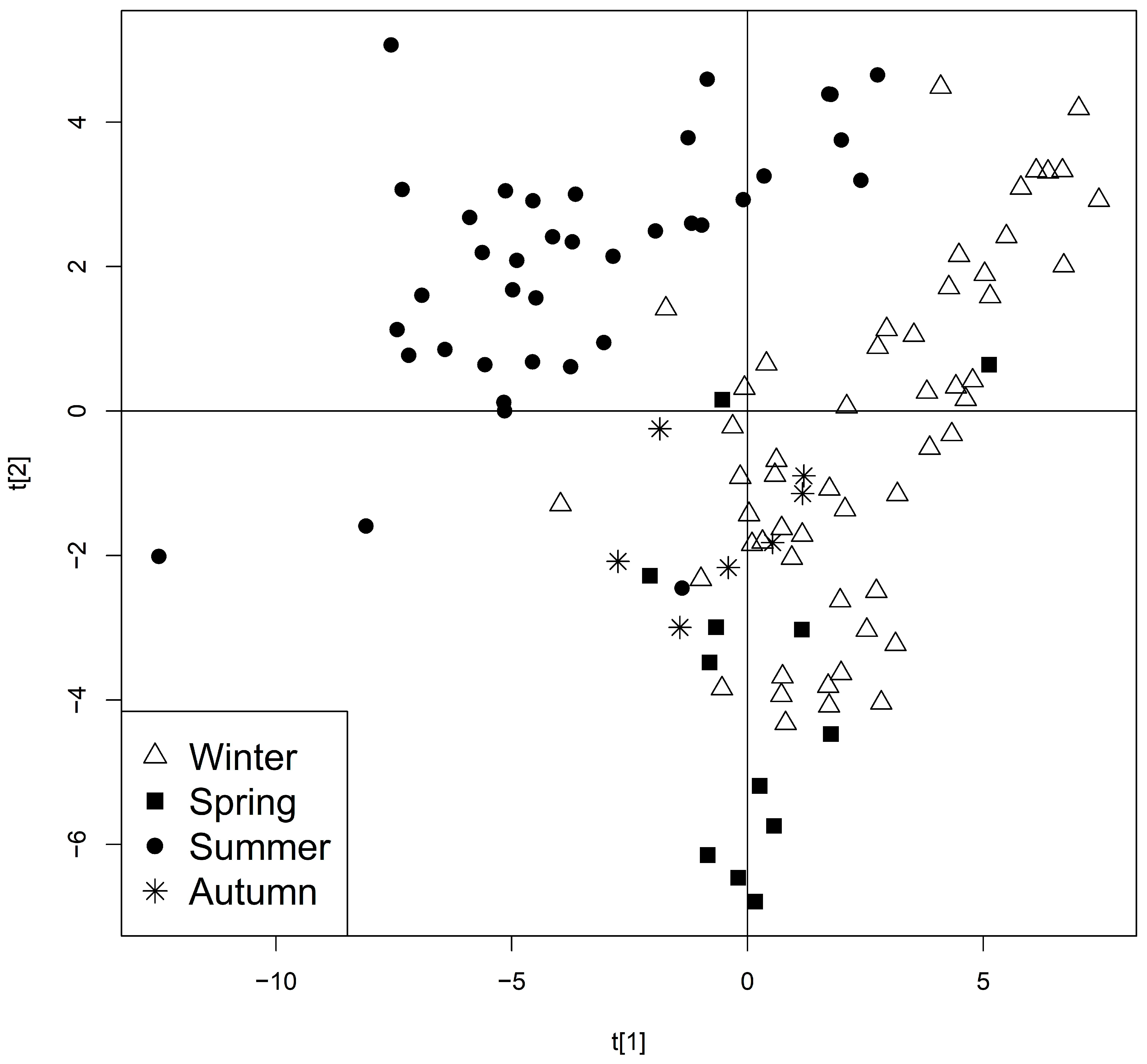 Separations 08 00230 g003