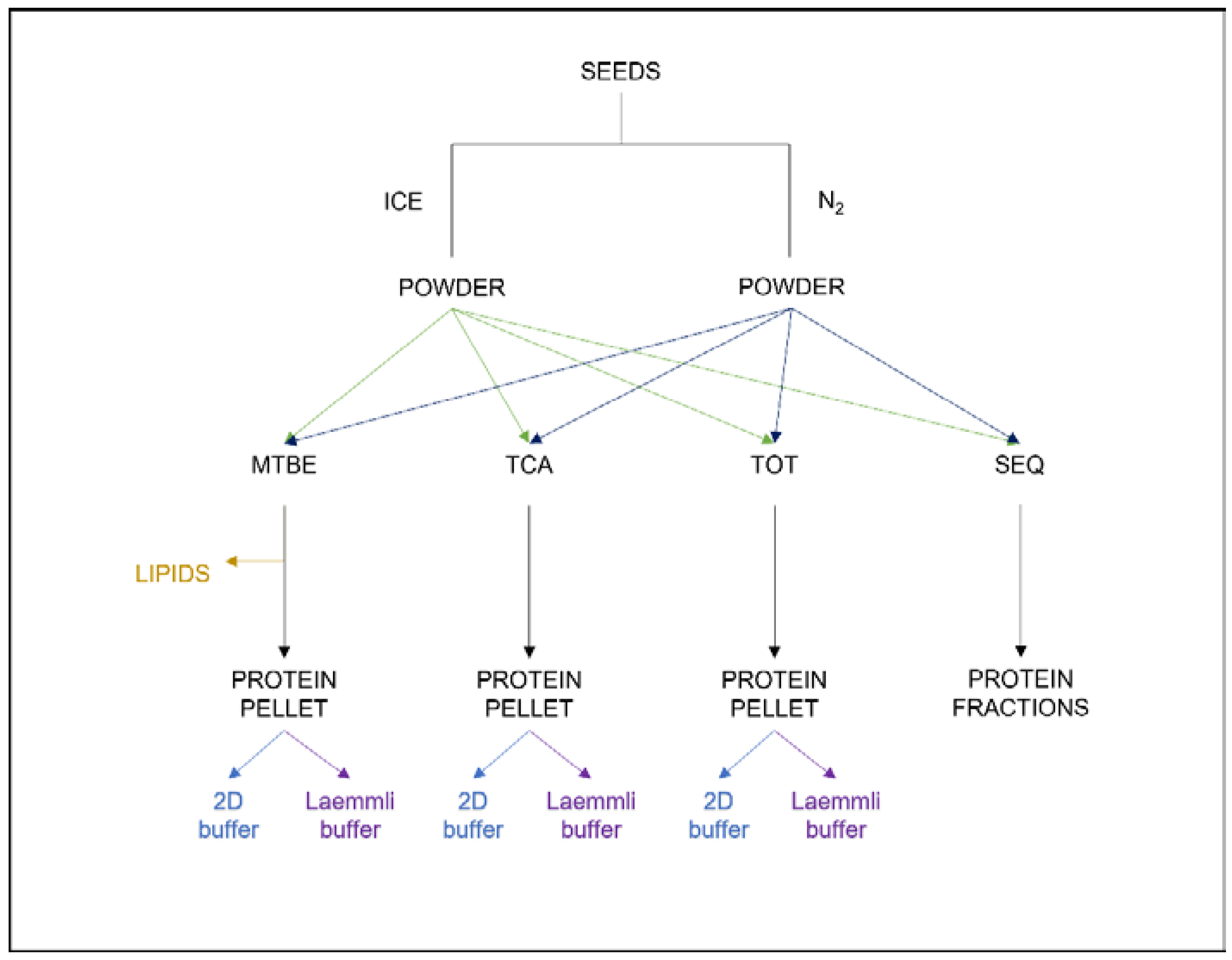 Separations 08 00231 g001
