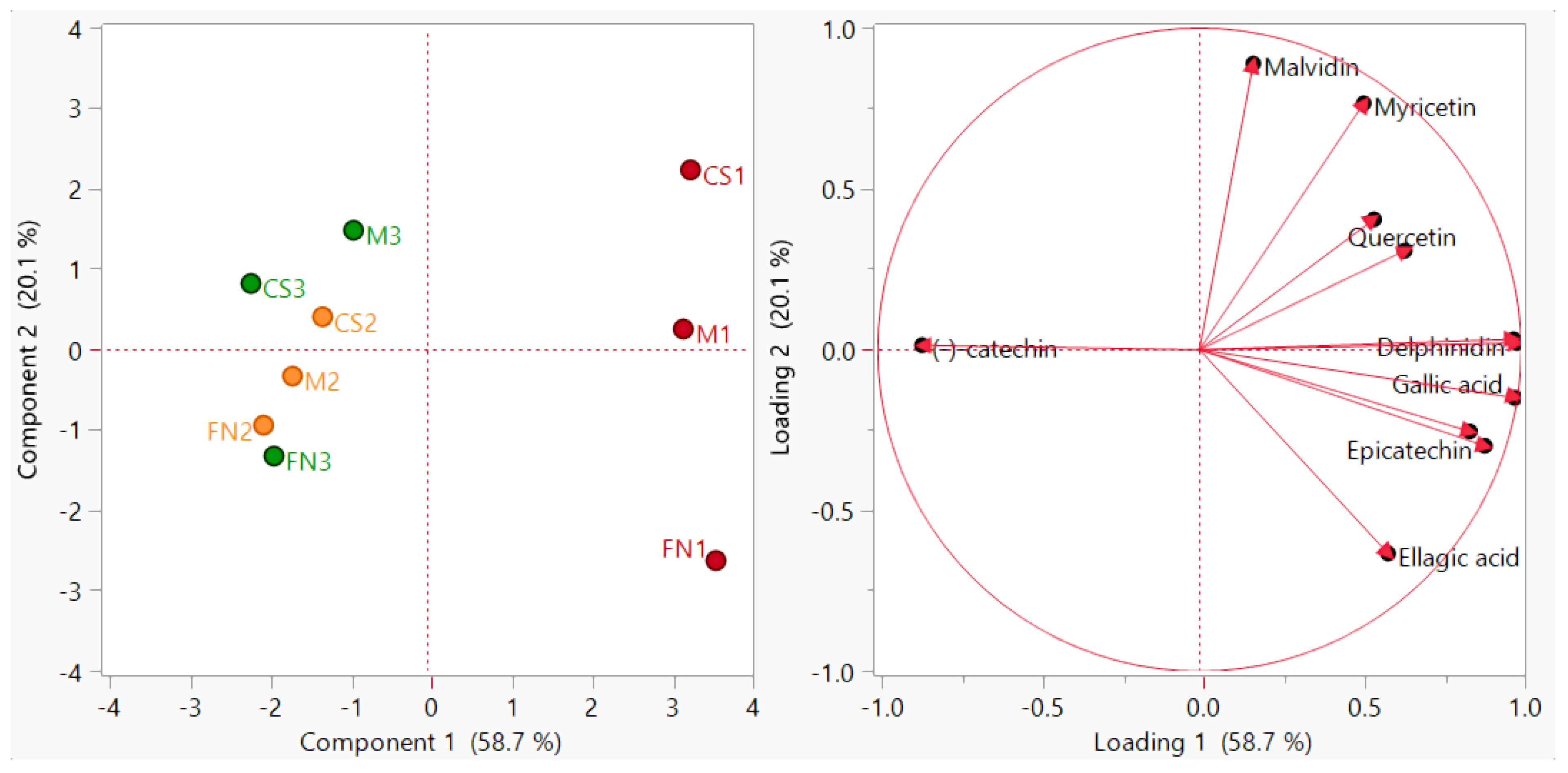 Separations 08 00233 g001