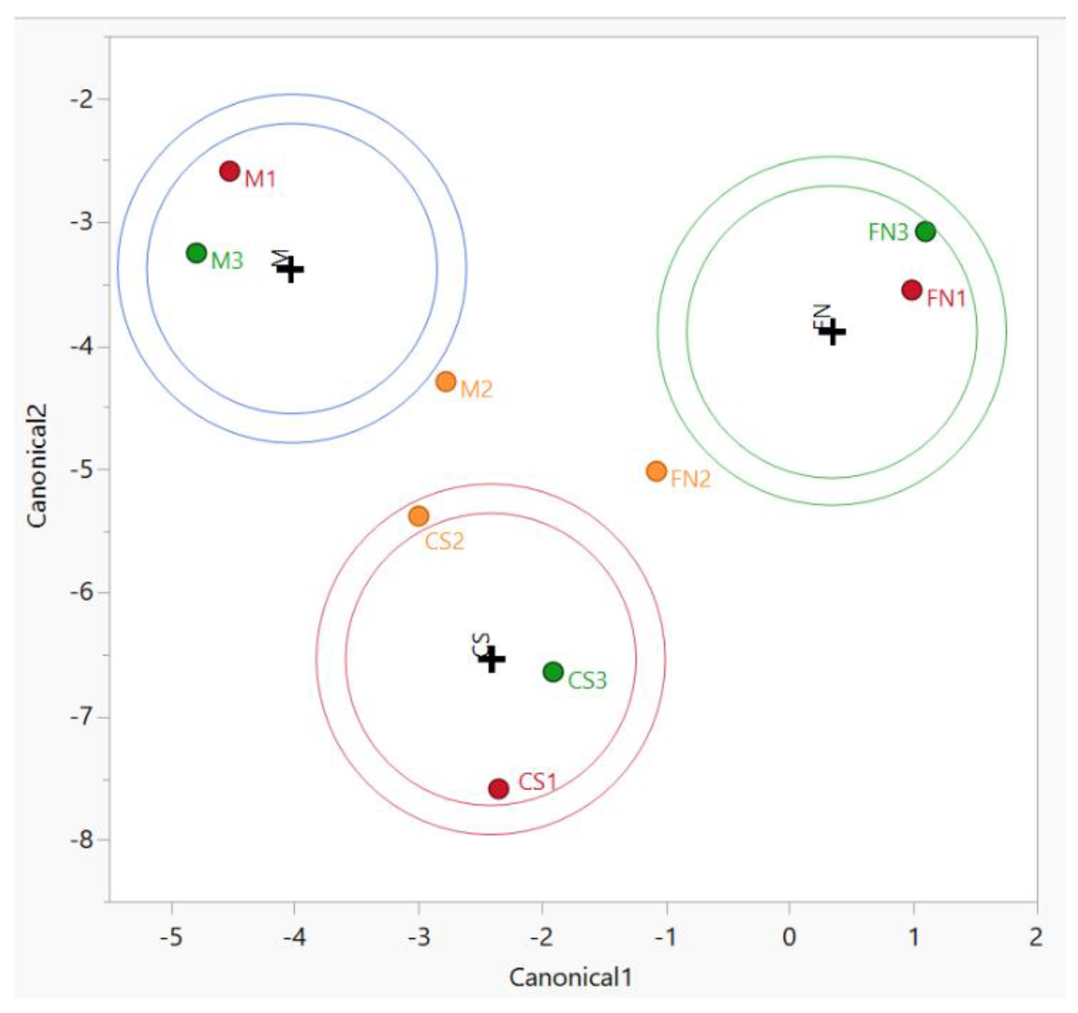 Separations 08 00233 g002