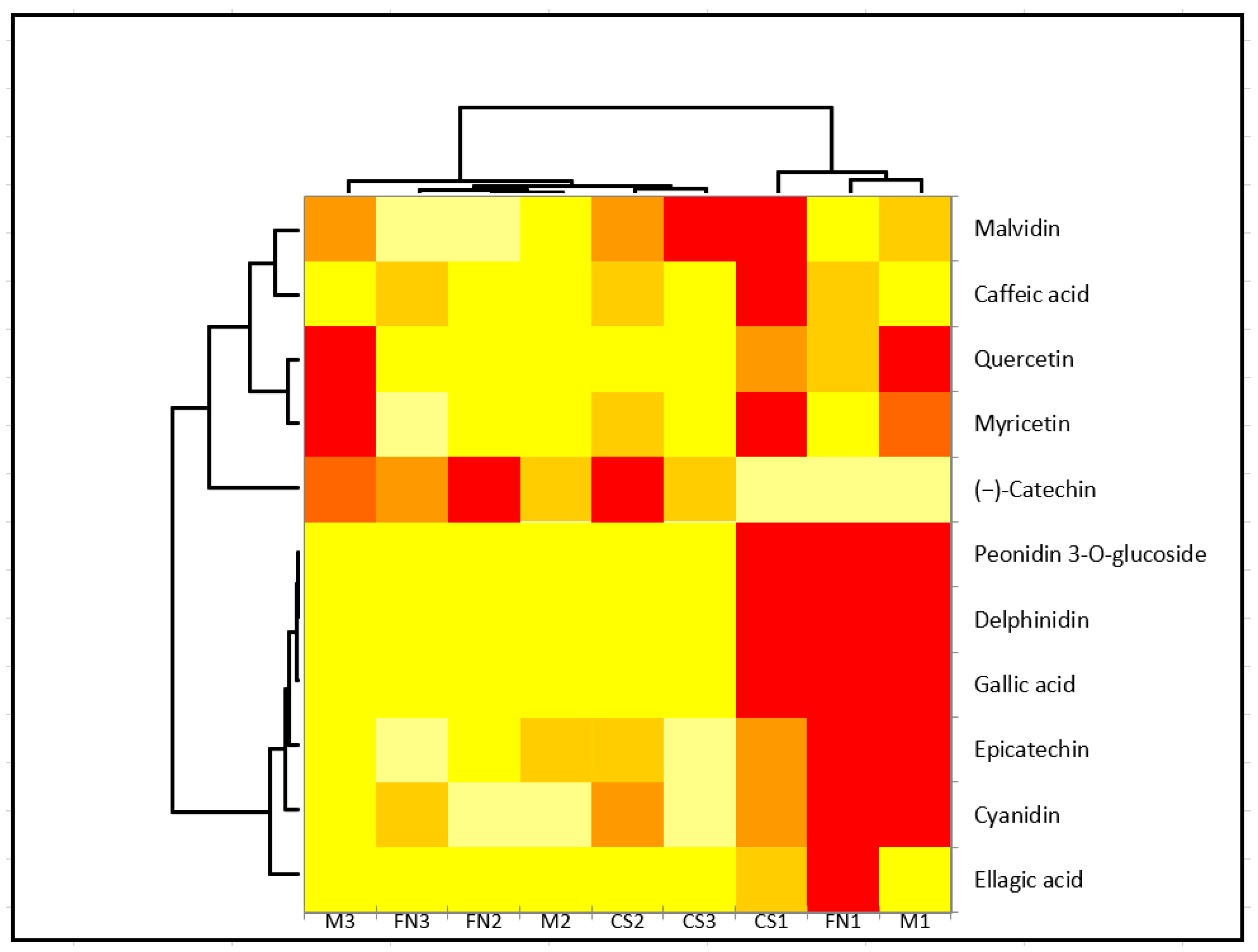 Separations 08 00233 g003