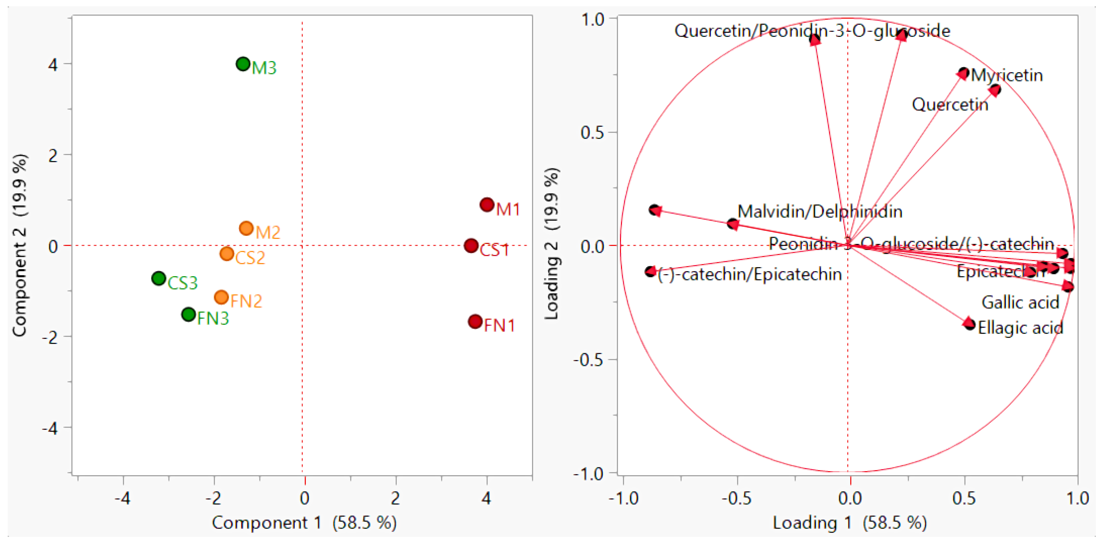 Separations 08 00233 g004