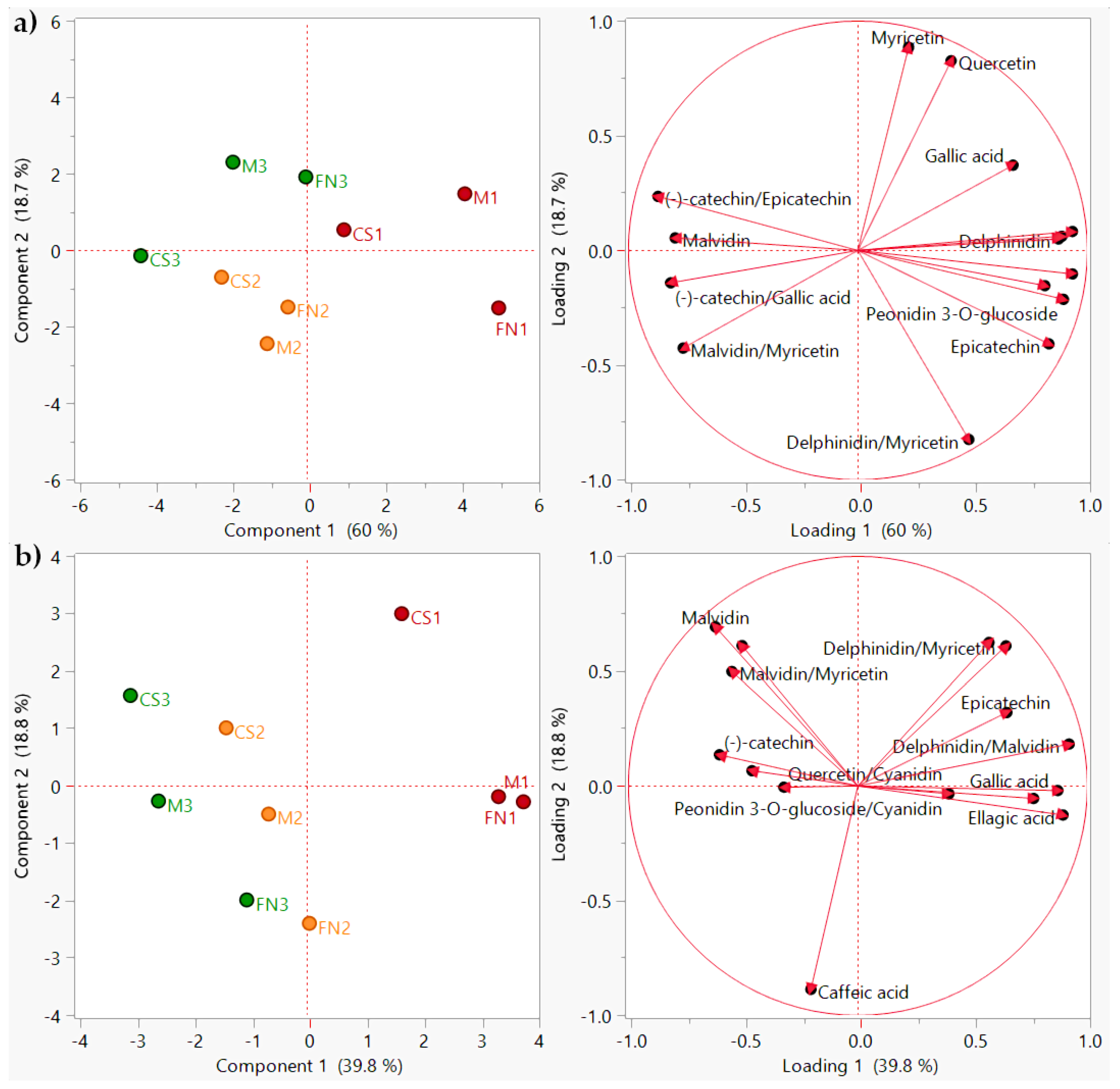 Separations 08 00233 g005