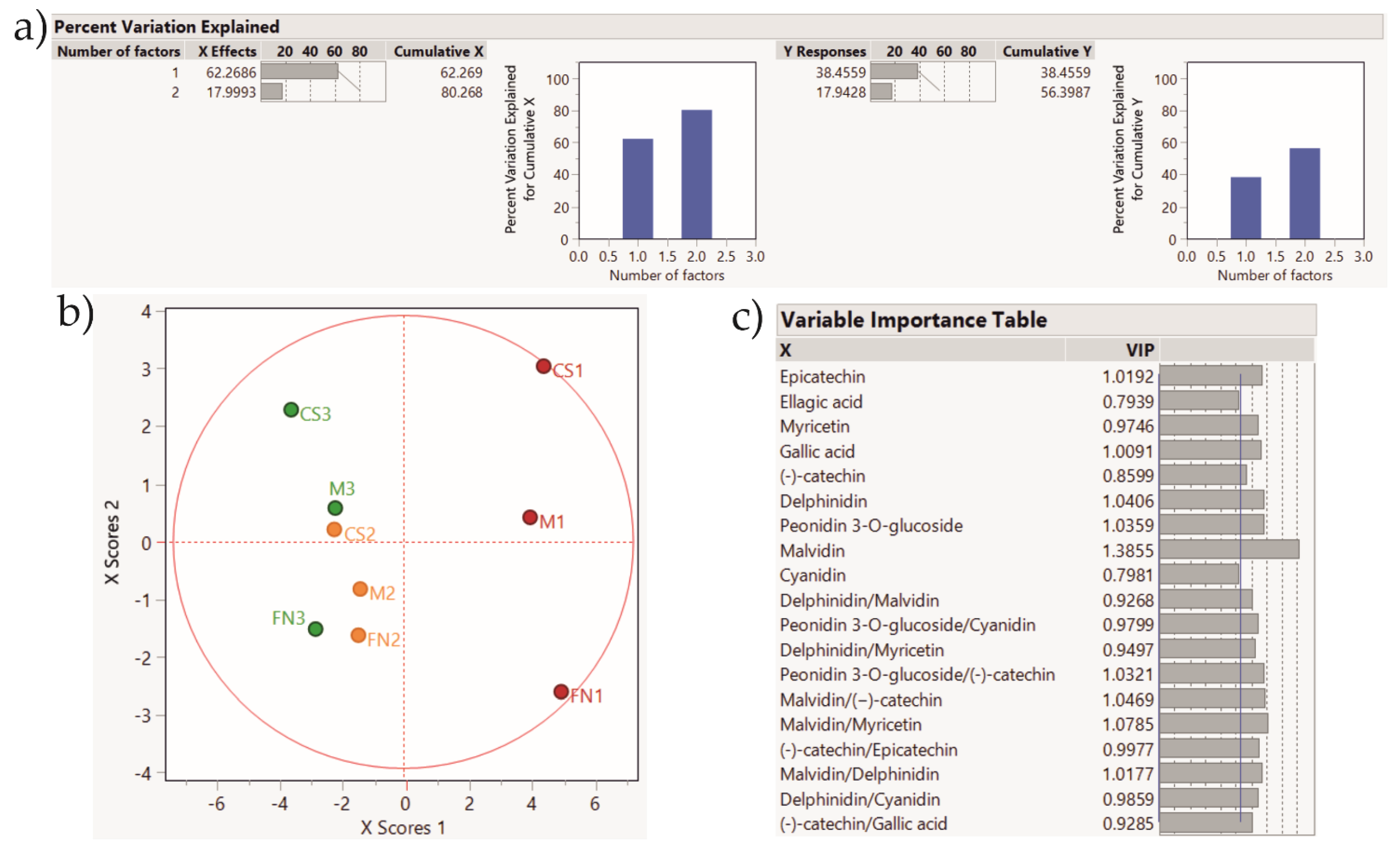 Separations 08 00233 g006