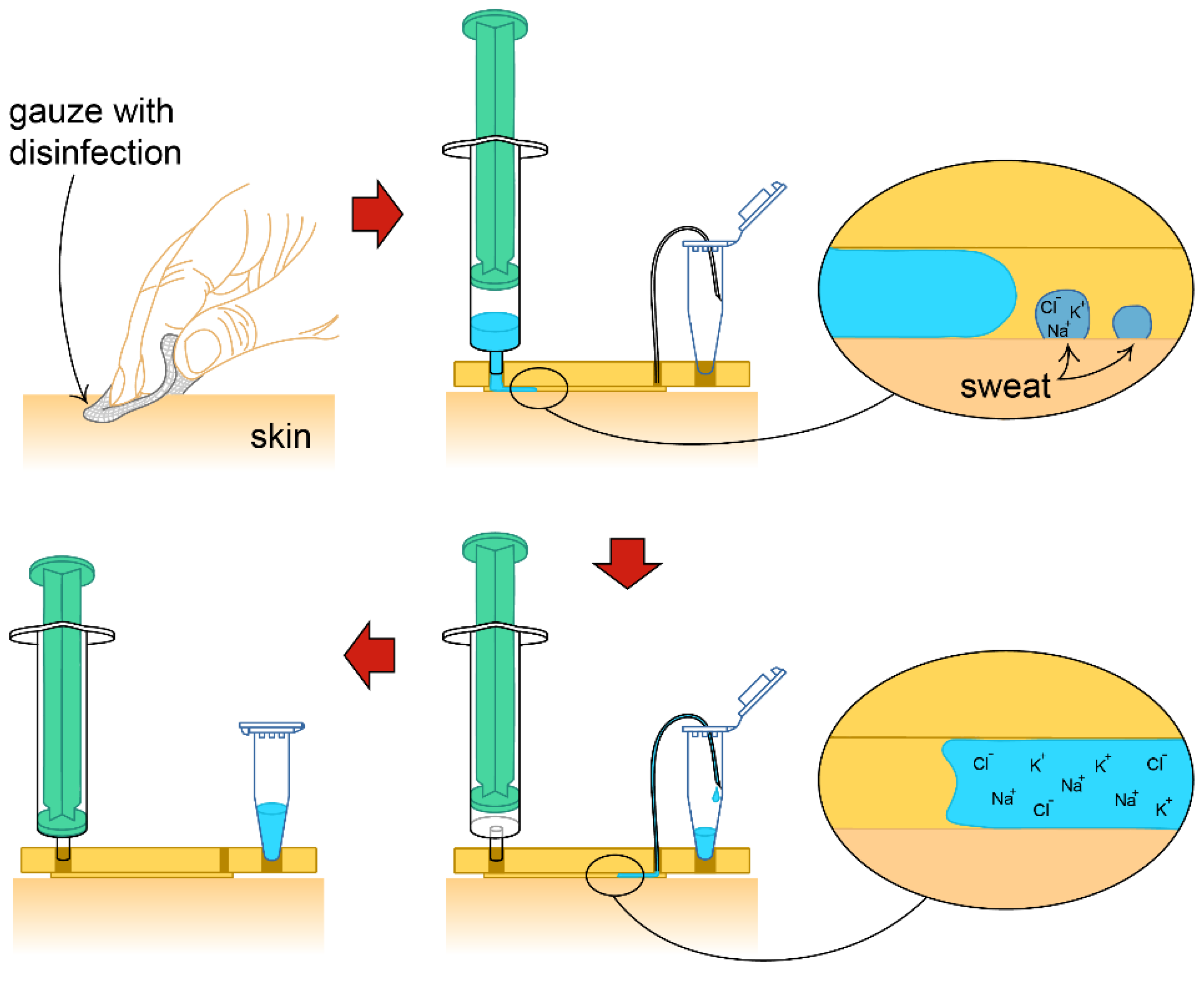 Separations 08 00234 g001