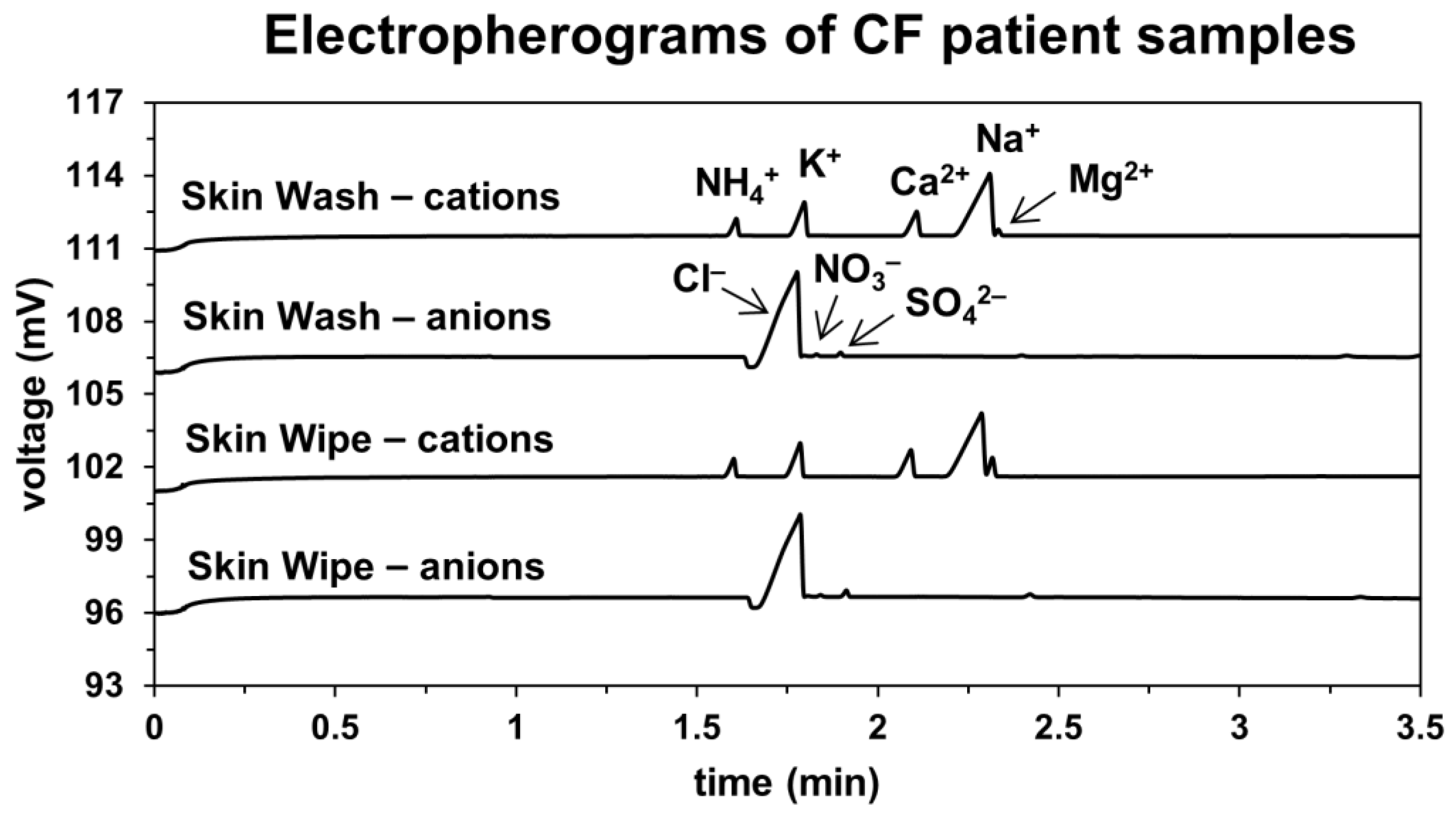 Separations 08 00234 g003
