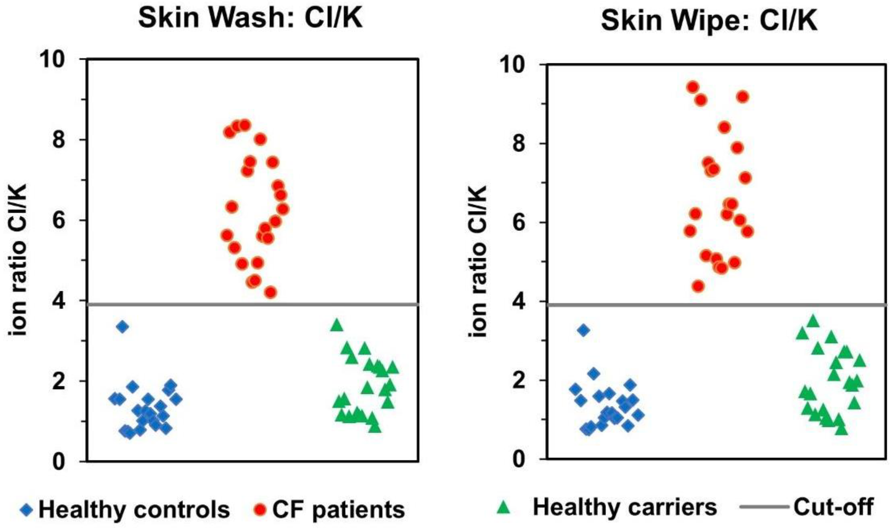 Separations 08 00234 g004