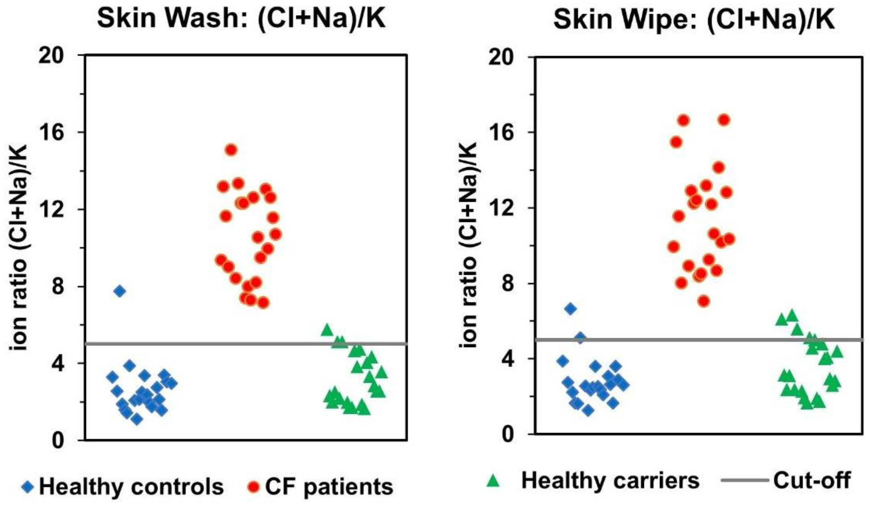 Separations 08 00234 g005