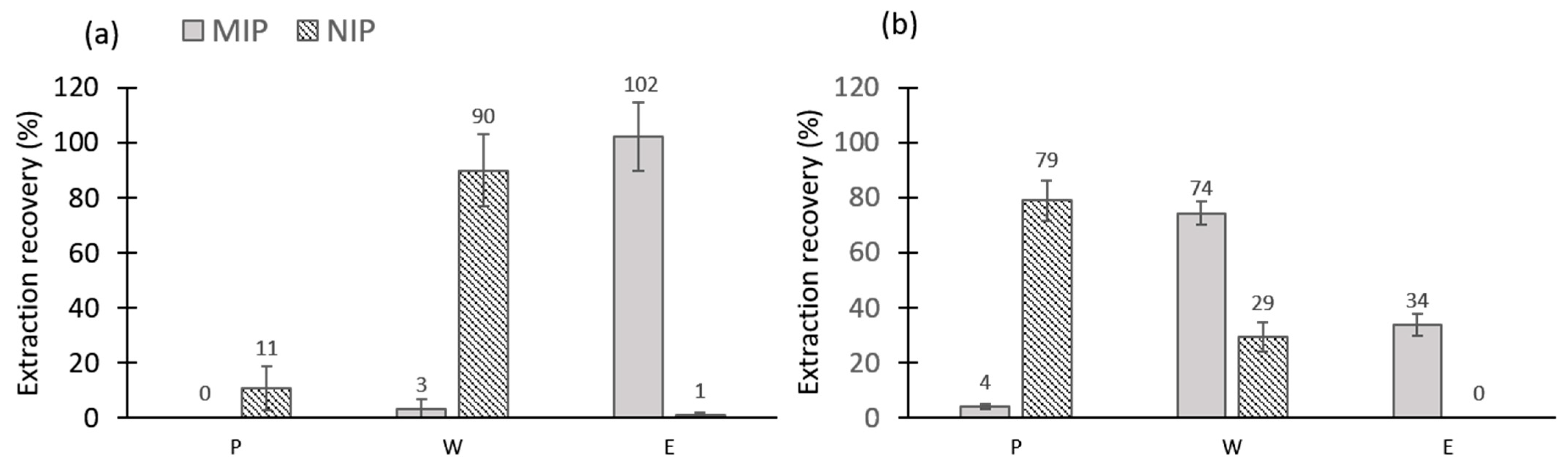 Separations 08 00237 g001