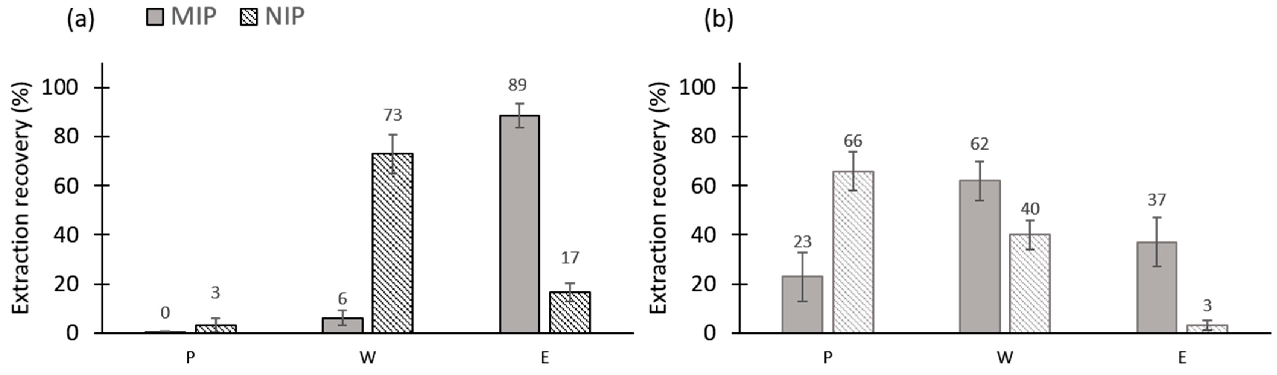 Separations 08 00237 g002