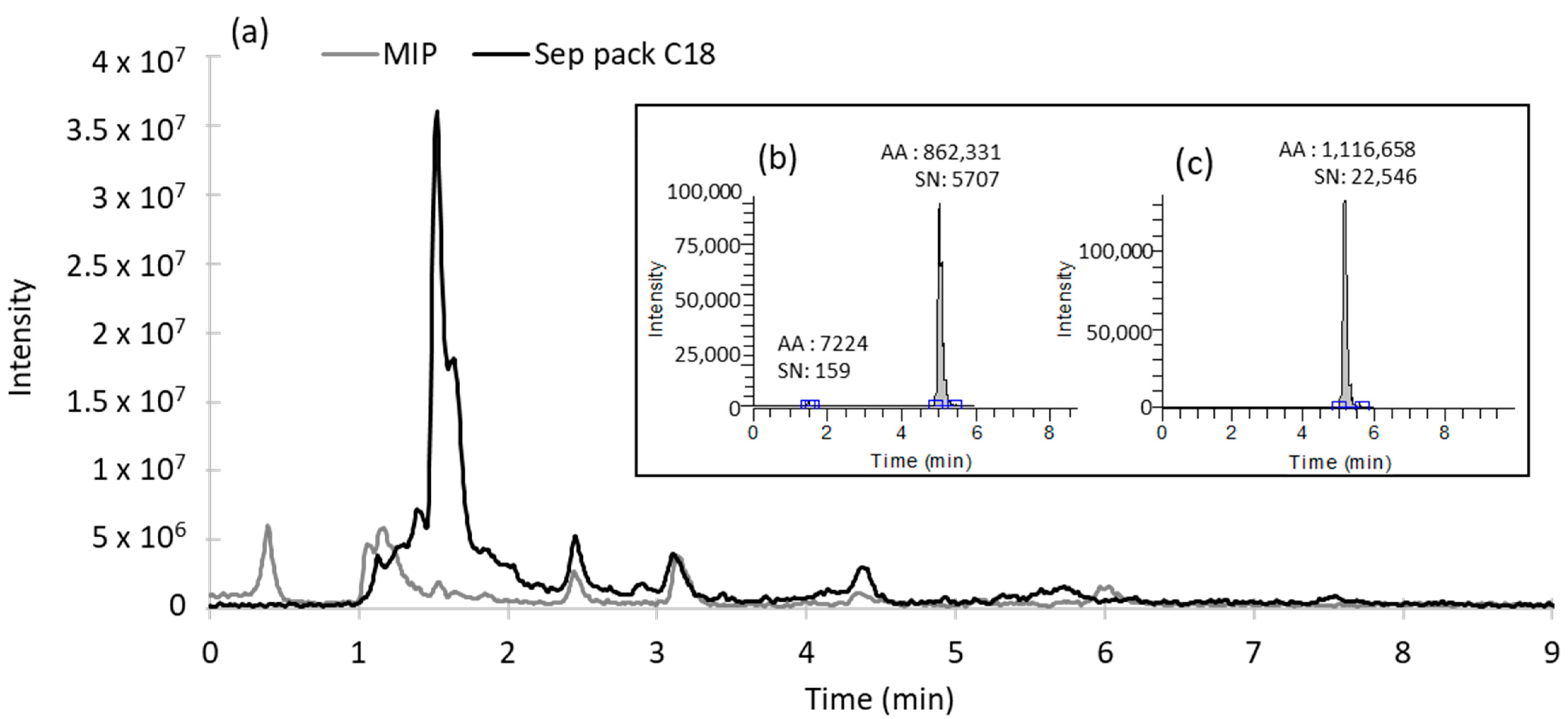 Separations 08 00237 g005