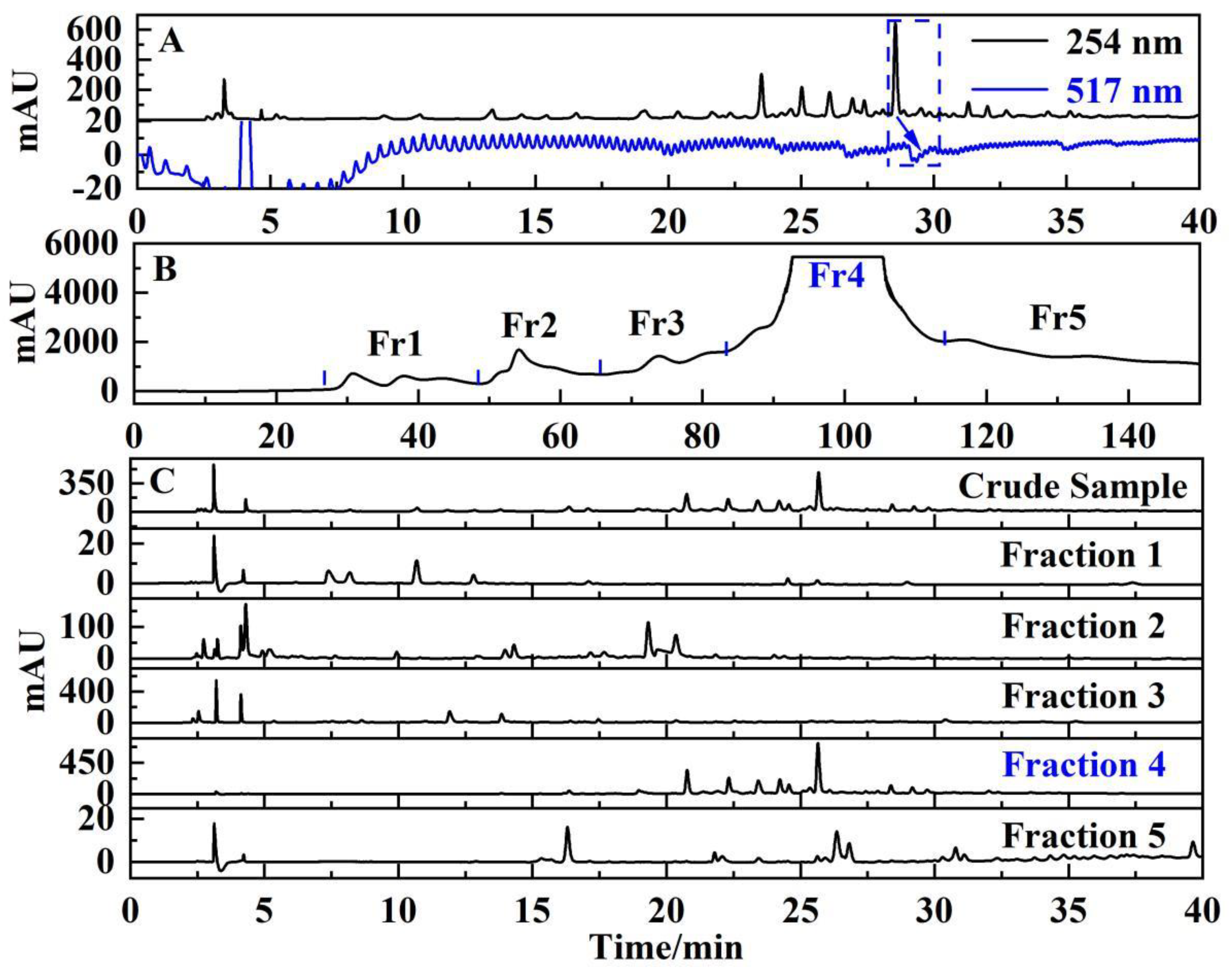 Separations 08 00238 g002