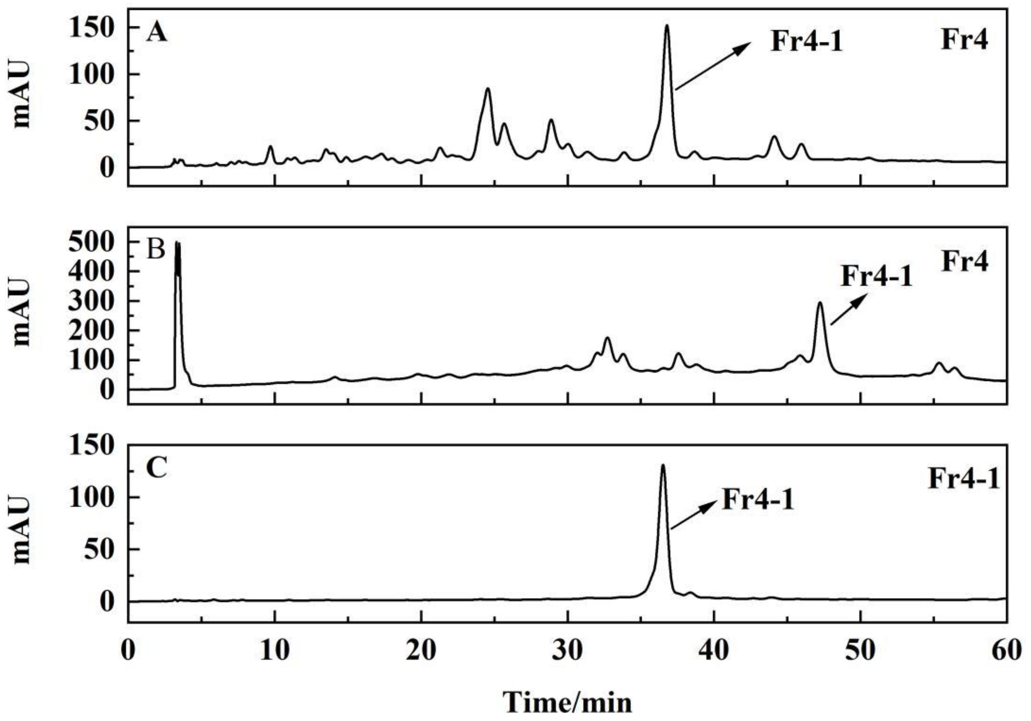 Separations 08 00238 g003