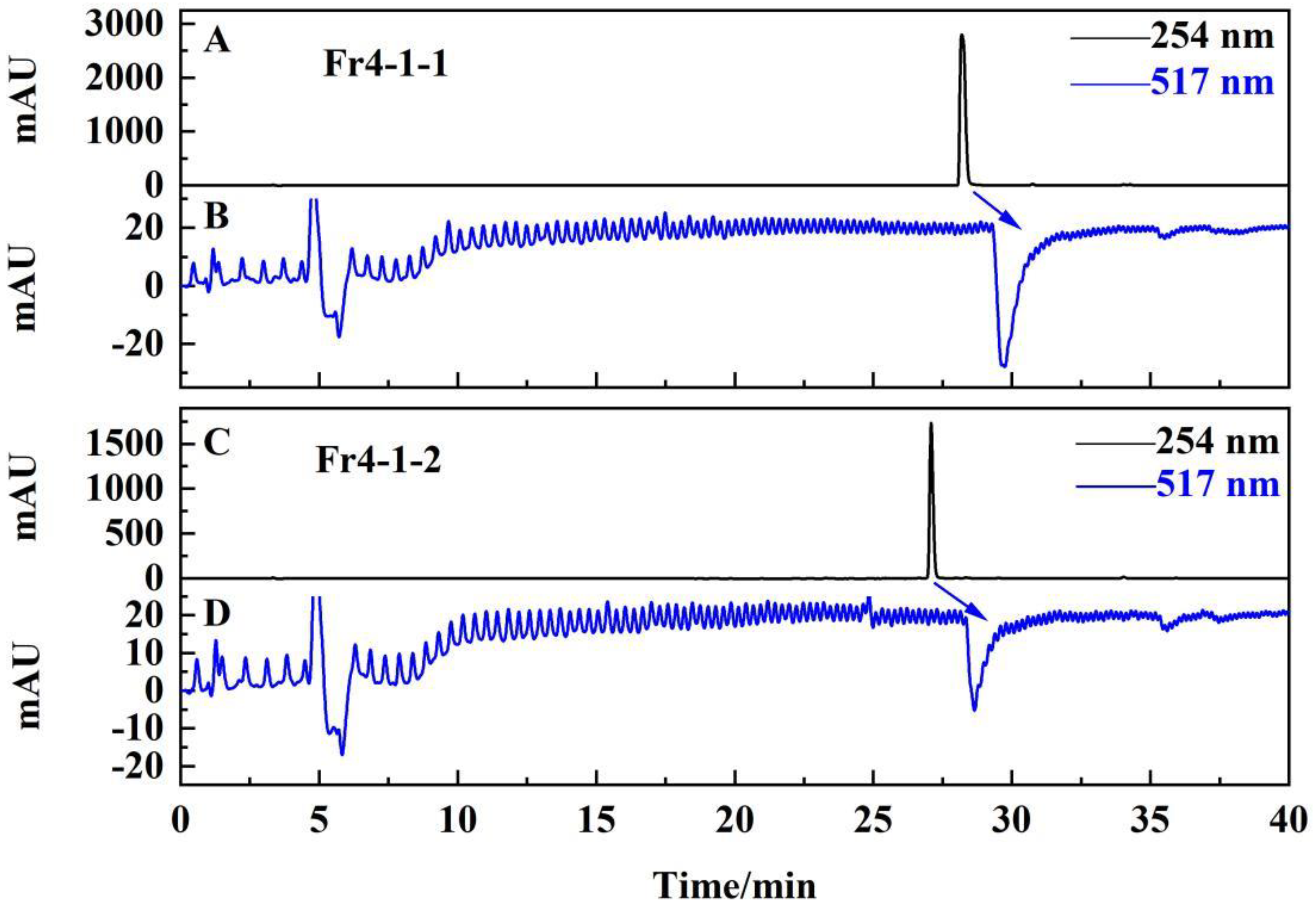 Separations 08 00238 g005