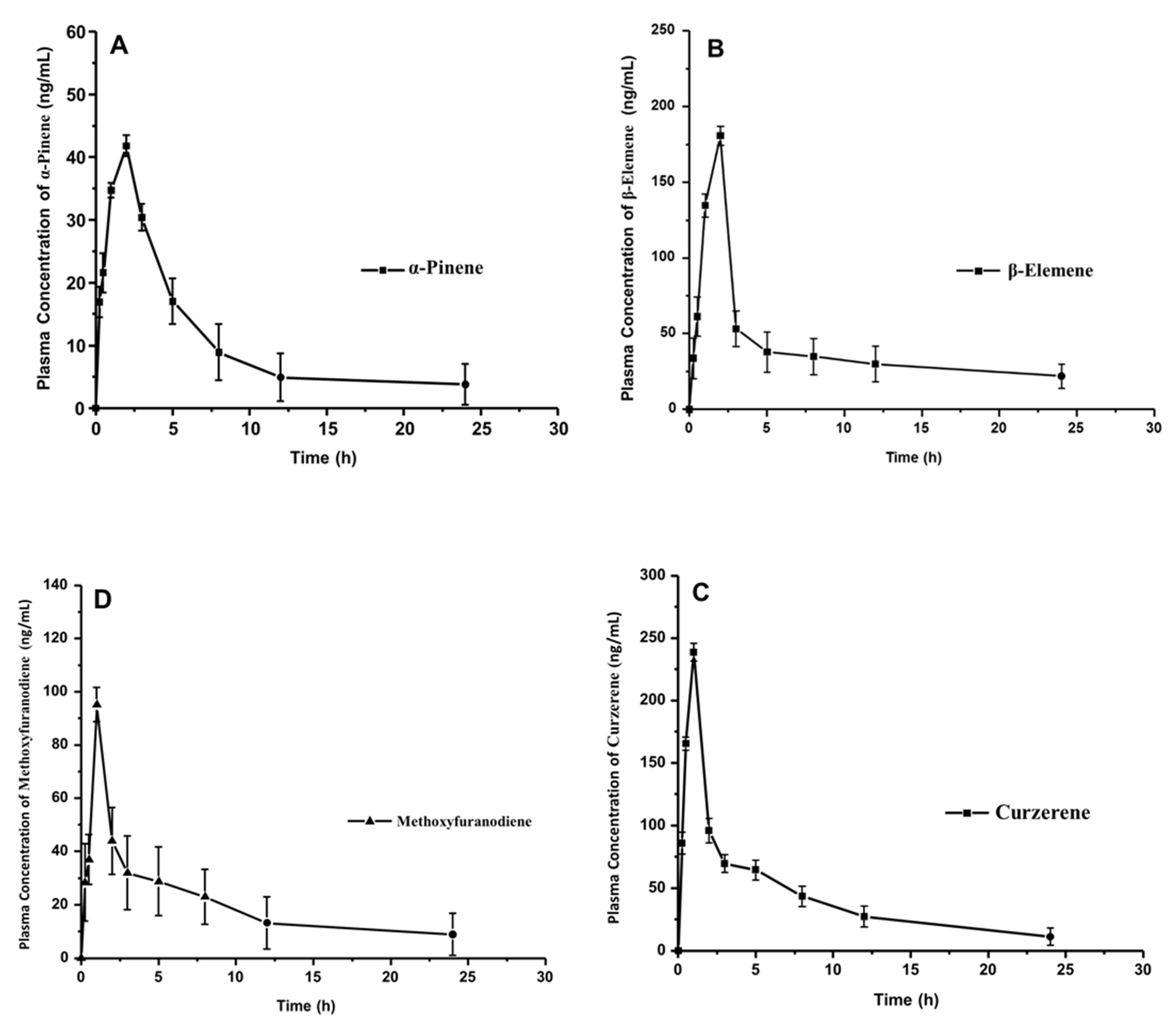 Separations 08 00239 g005