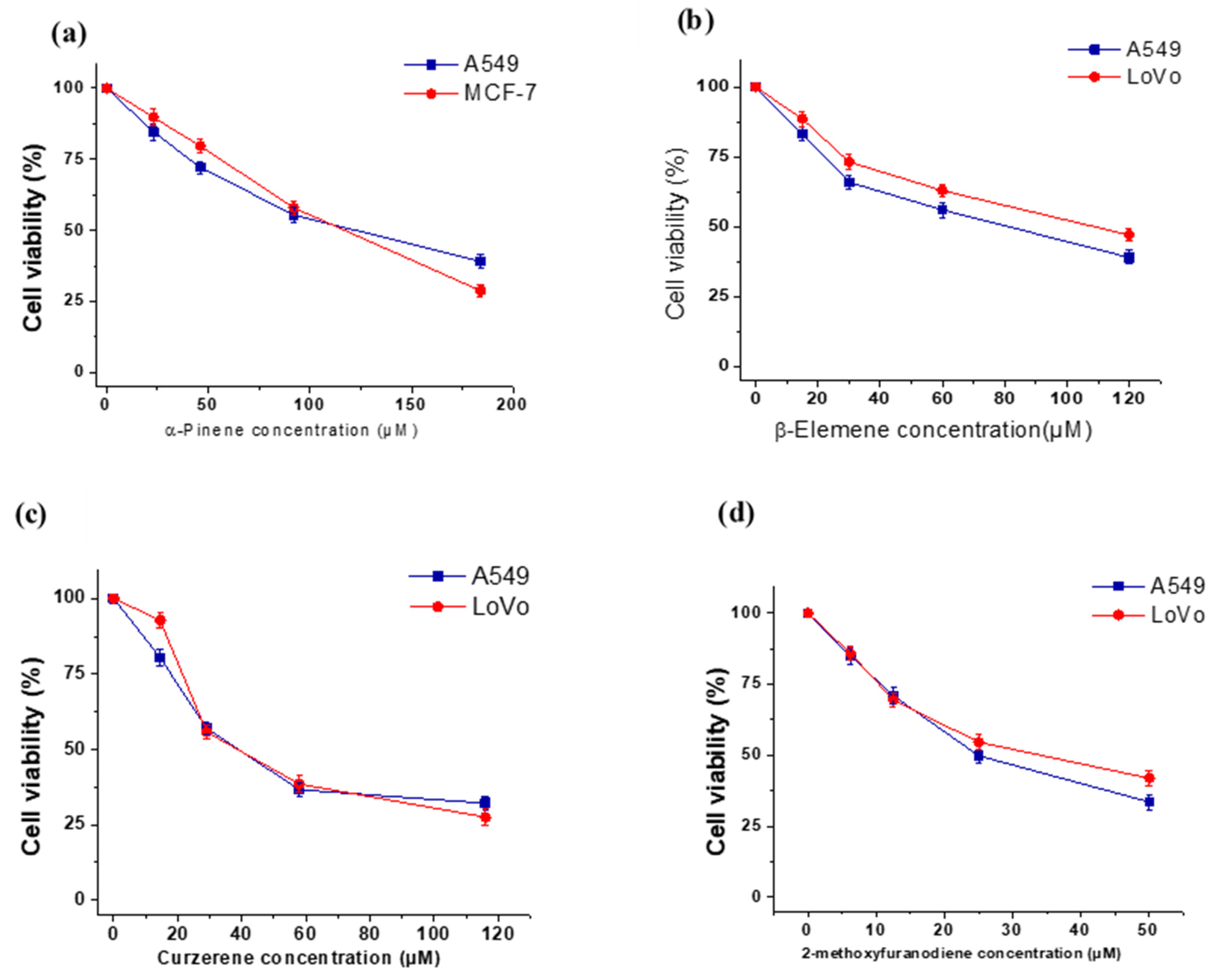Separations 08 00239 g006