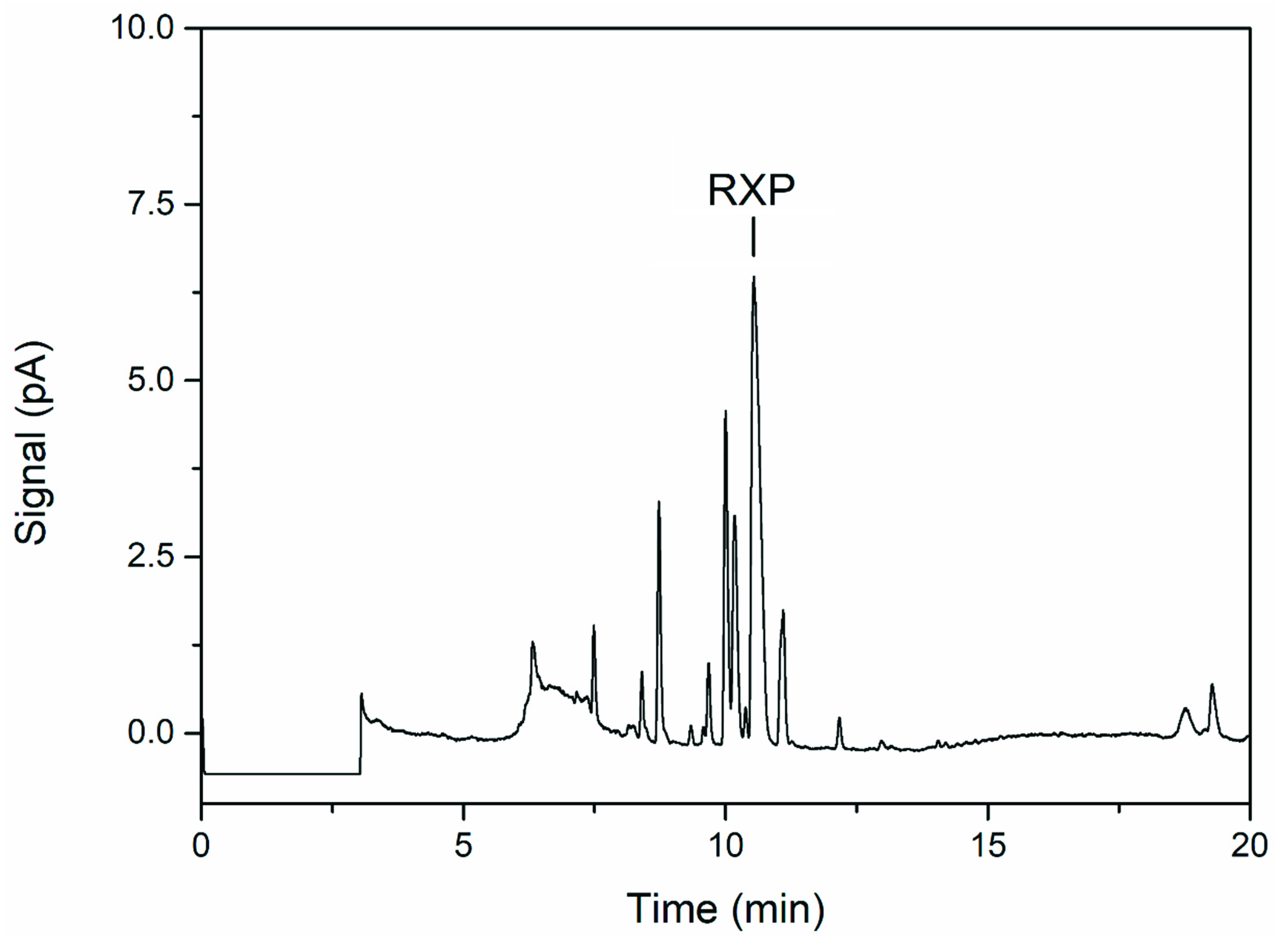 Separations 08 00241 g003