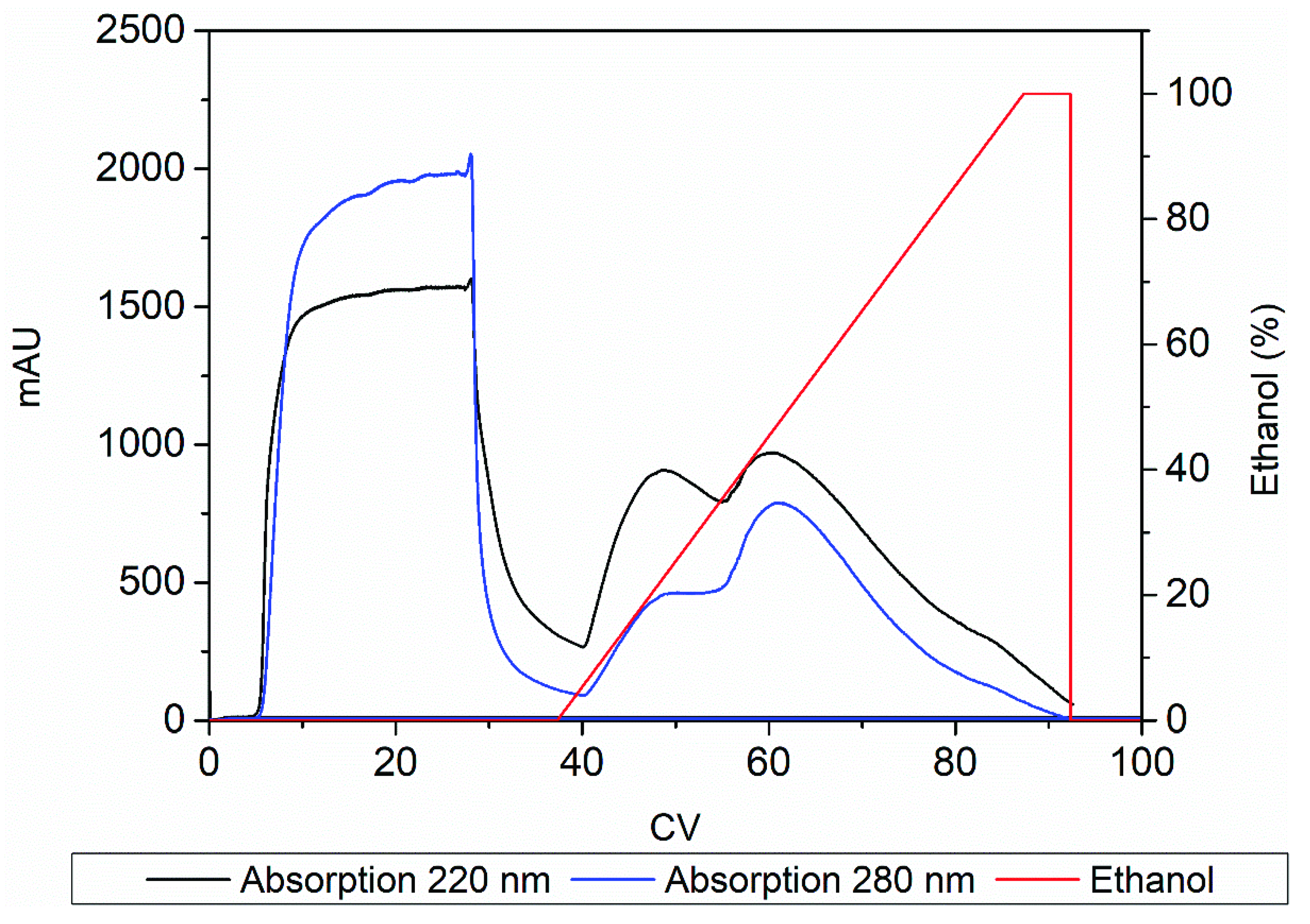 Separations 08 00241 g004
