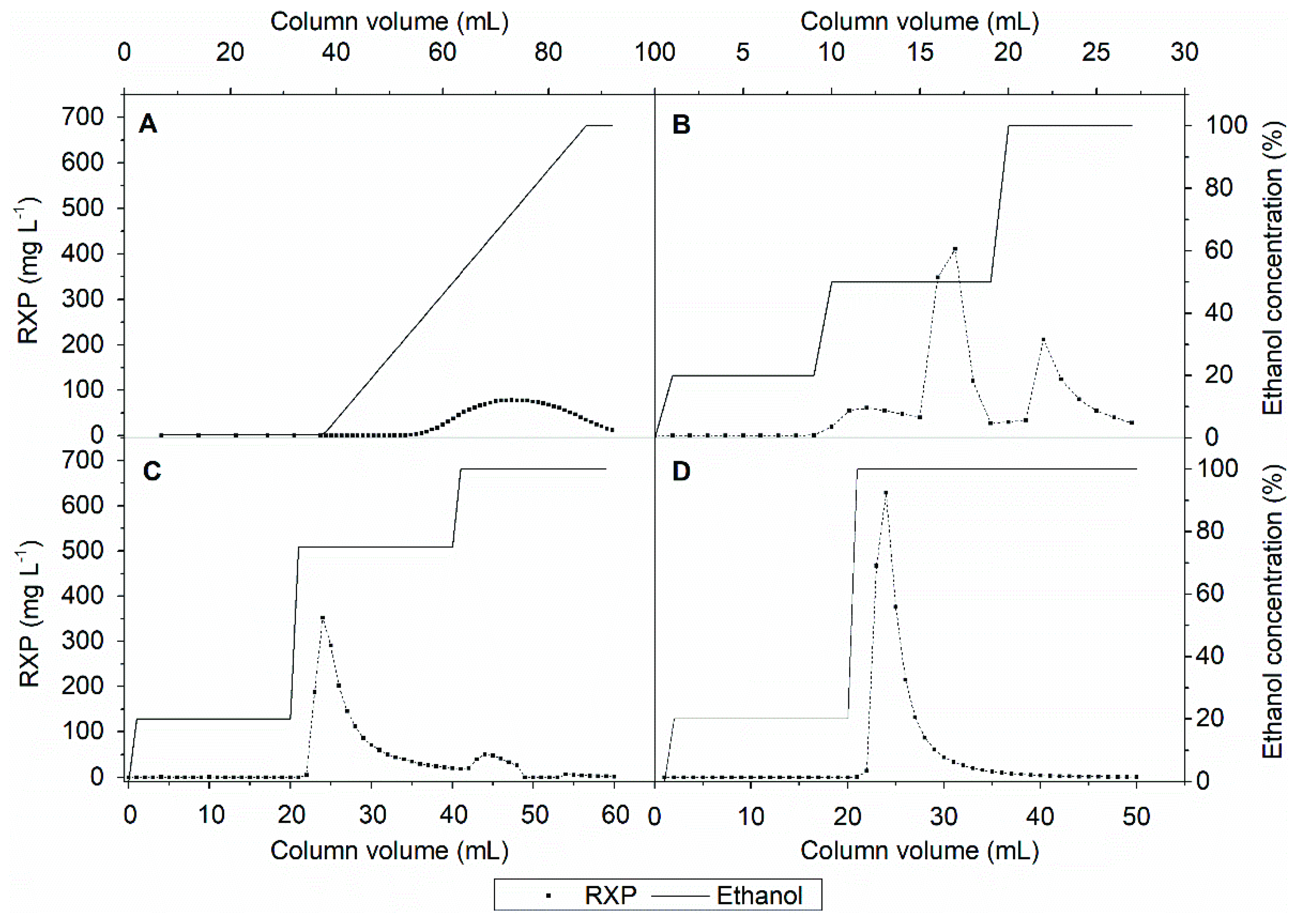 Separations 08 00241 g005