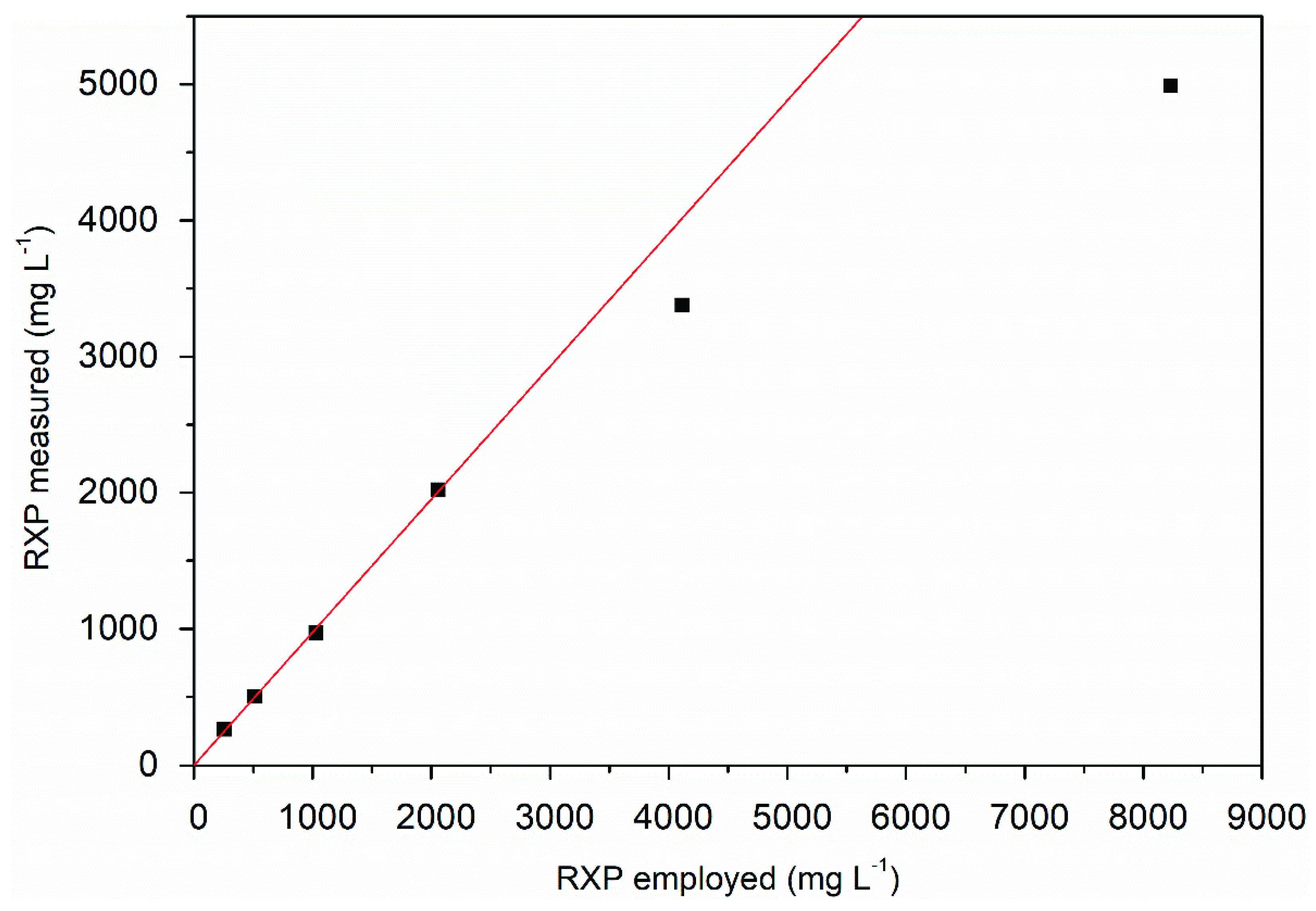 Separations 08 00241 g006