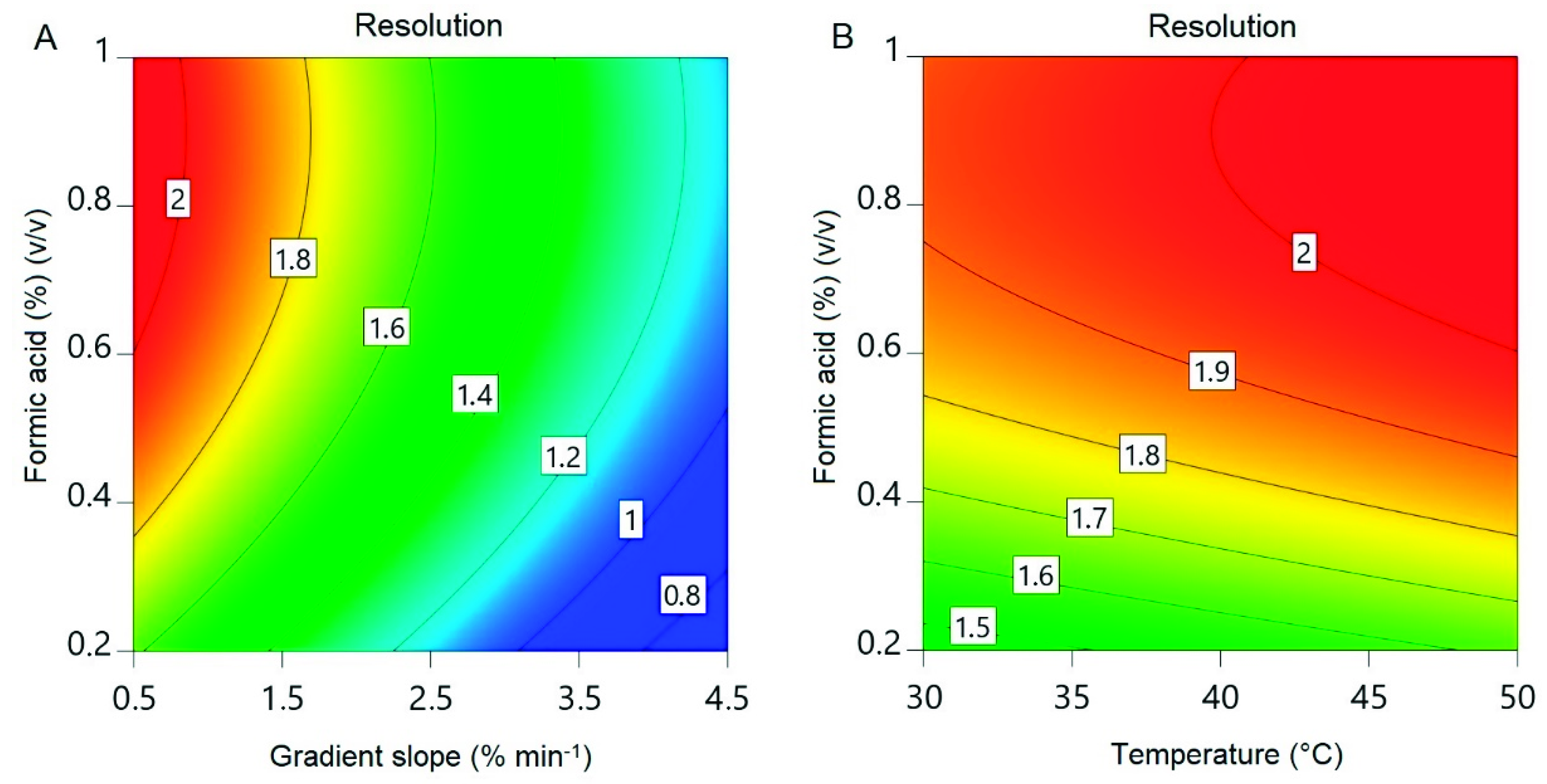 Separations 08 00241 g007